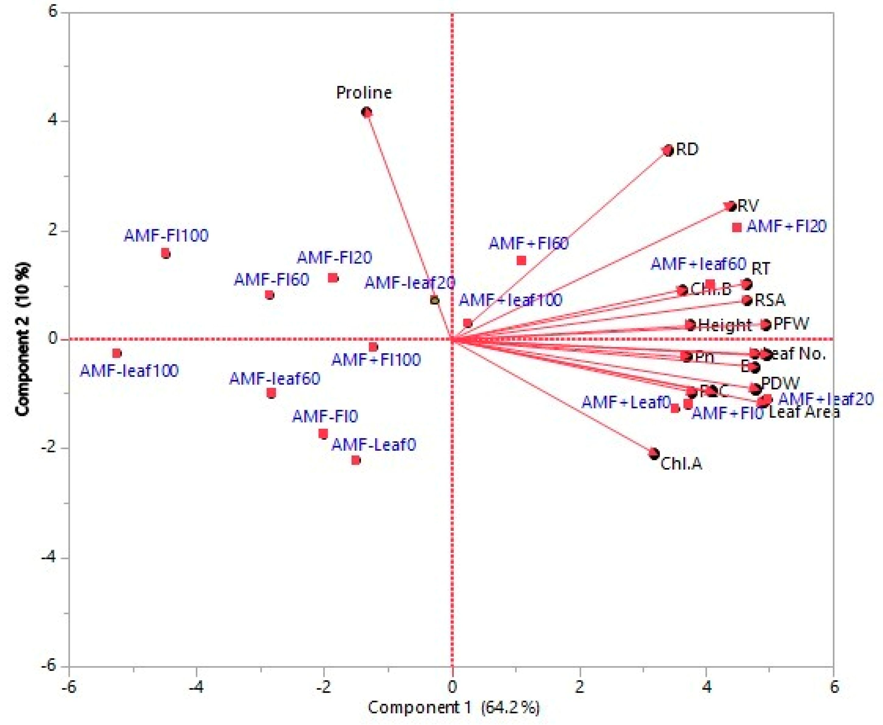 Forests 15 01447 g012