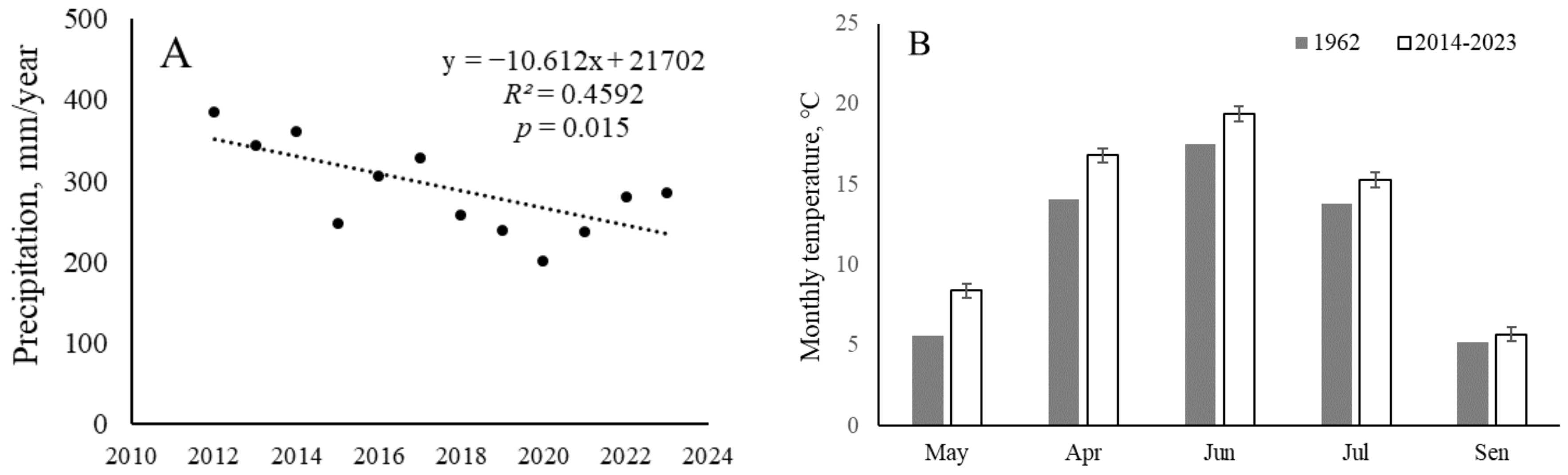Forests 15 01448 g002