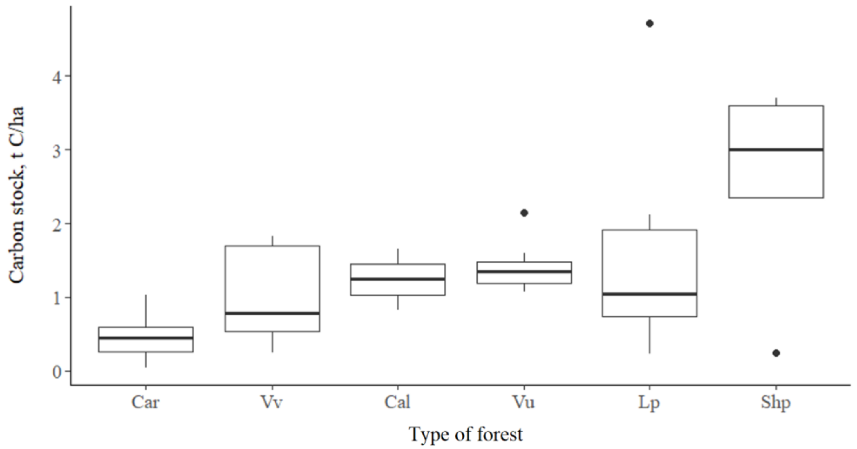 Forests 15 01448 g006