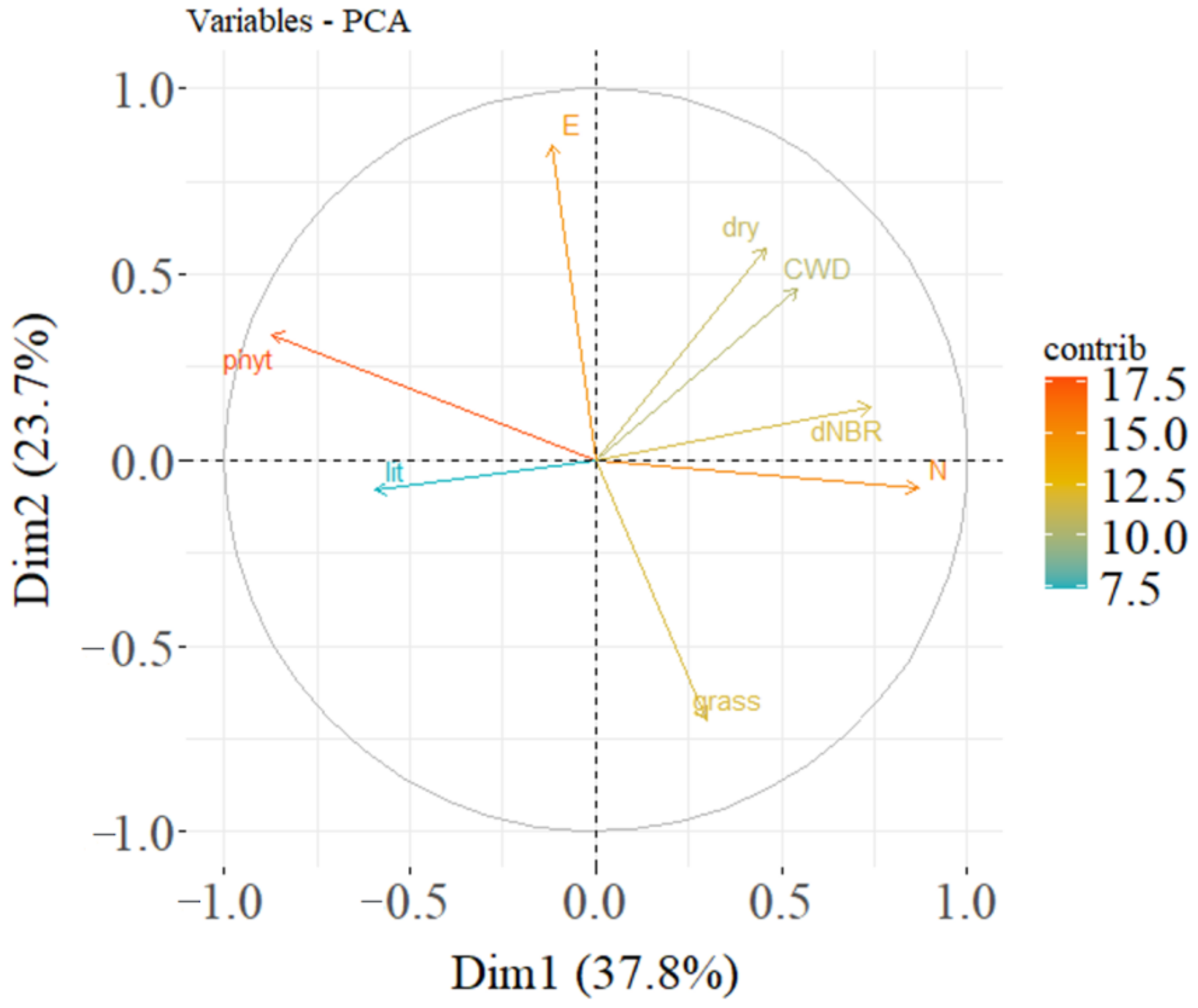 Forests 15 01448 g007