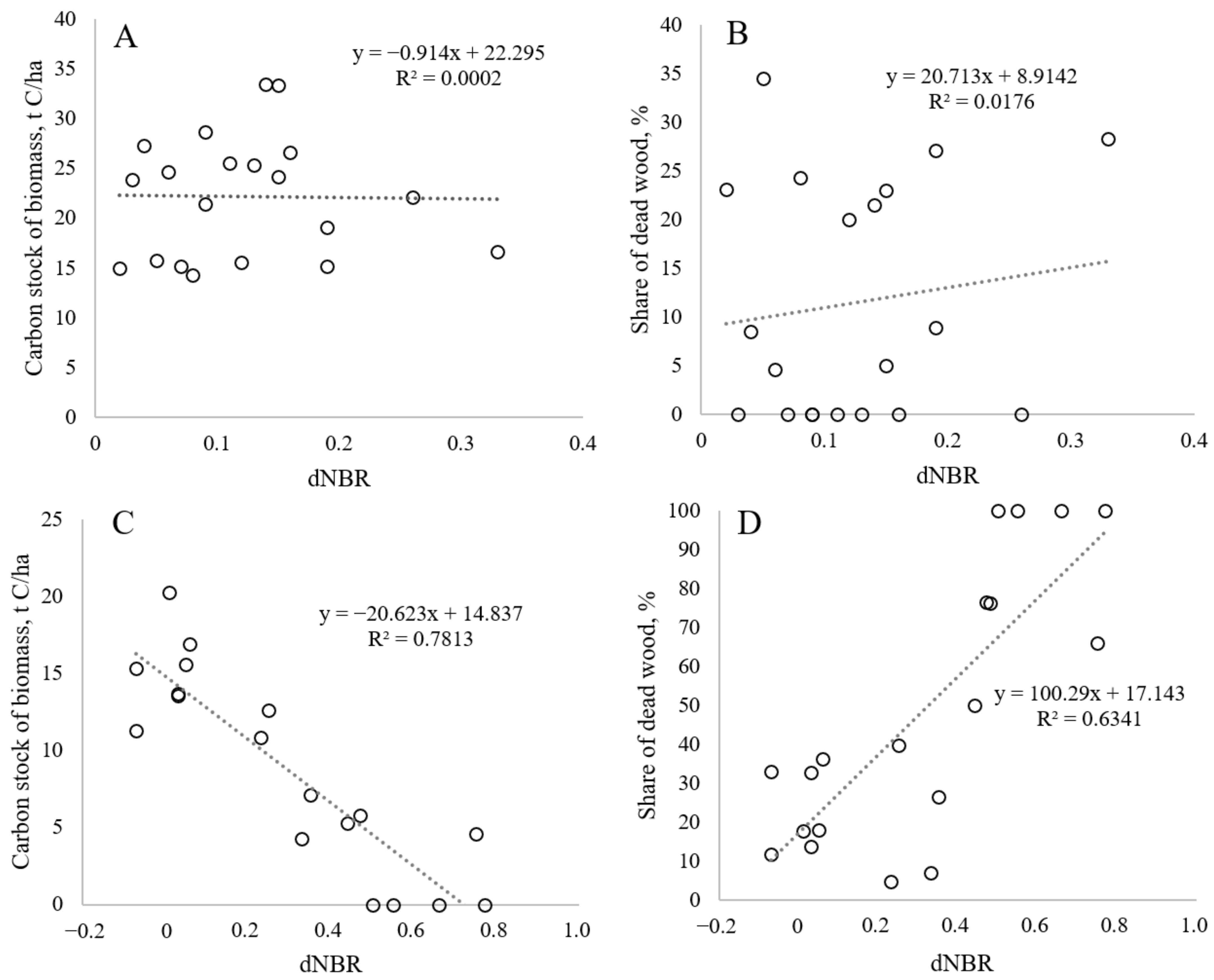 Forests 15 01448 g008