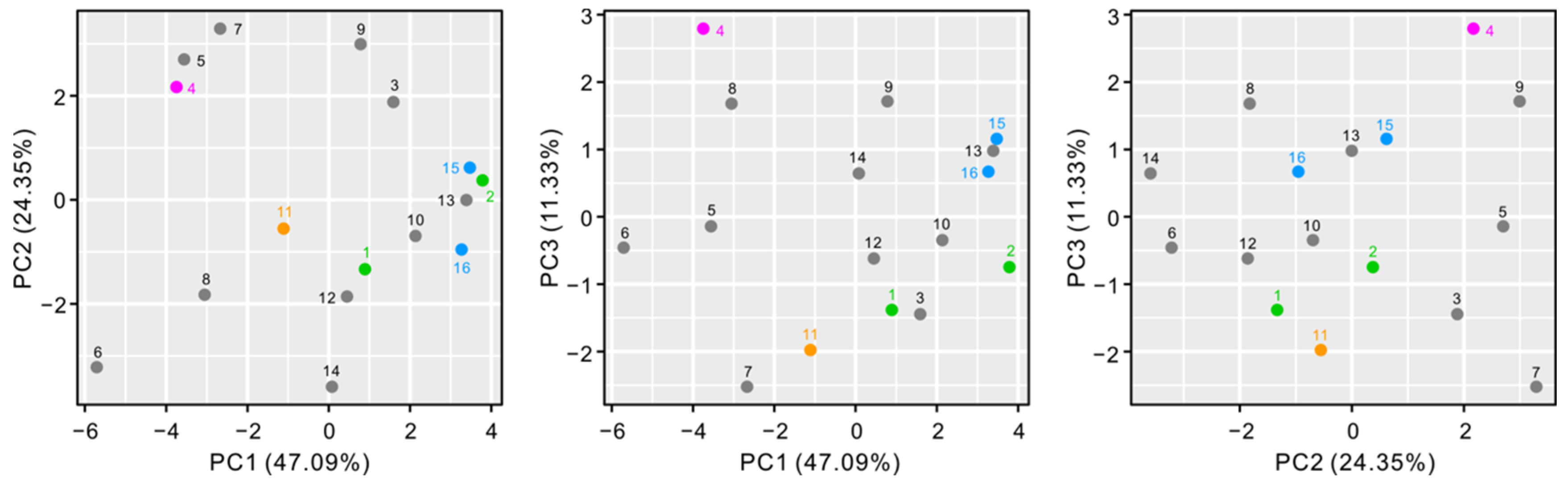 Forests 15 01451 g005