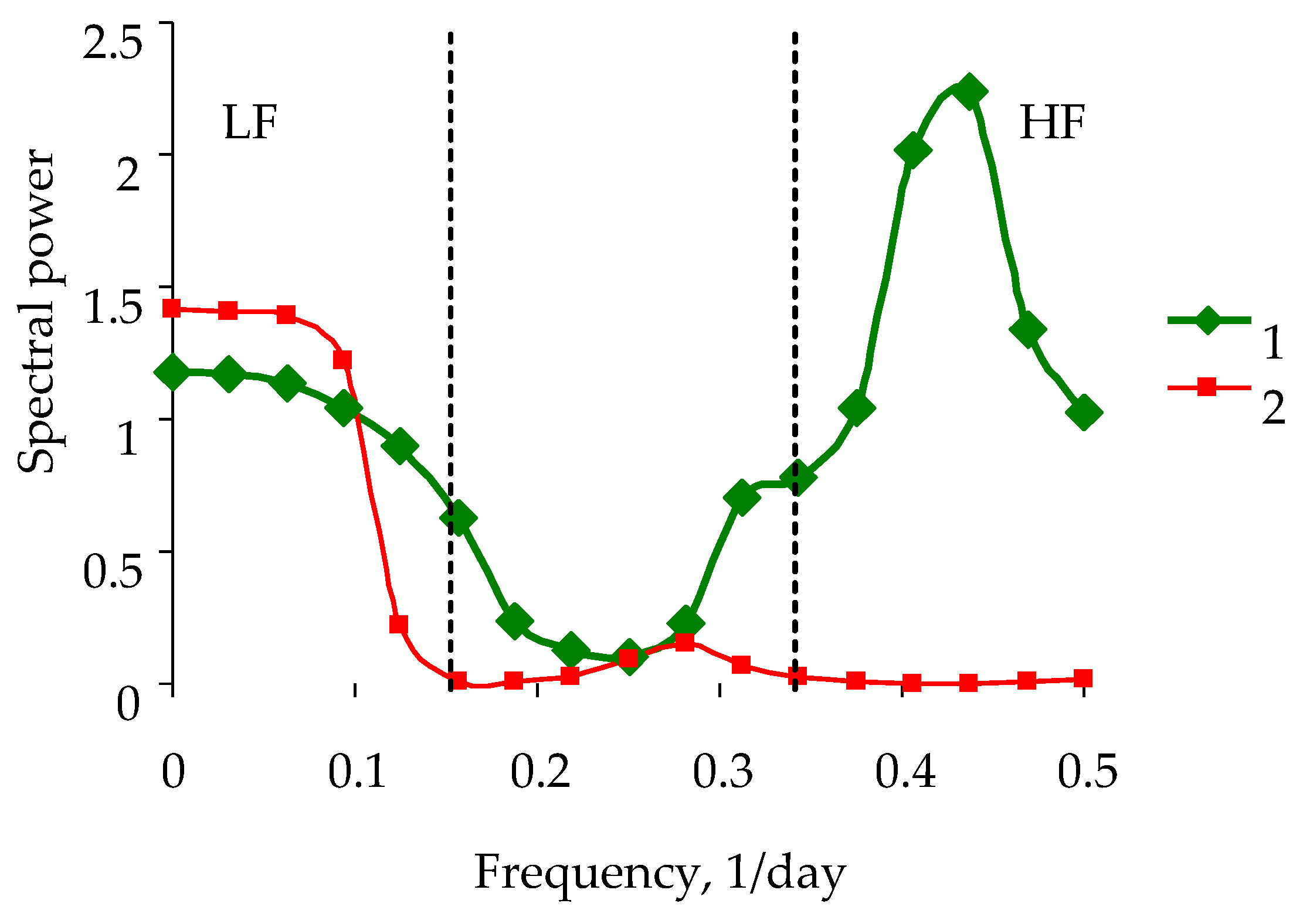 Forests 15 01458 g004