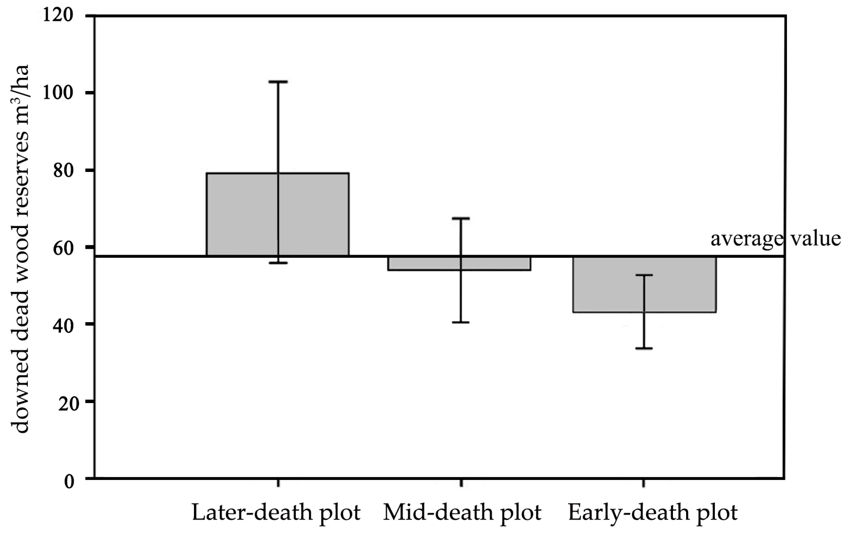 Forests 15 01460 g003