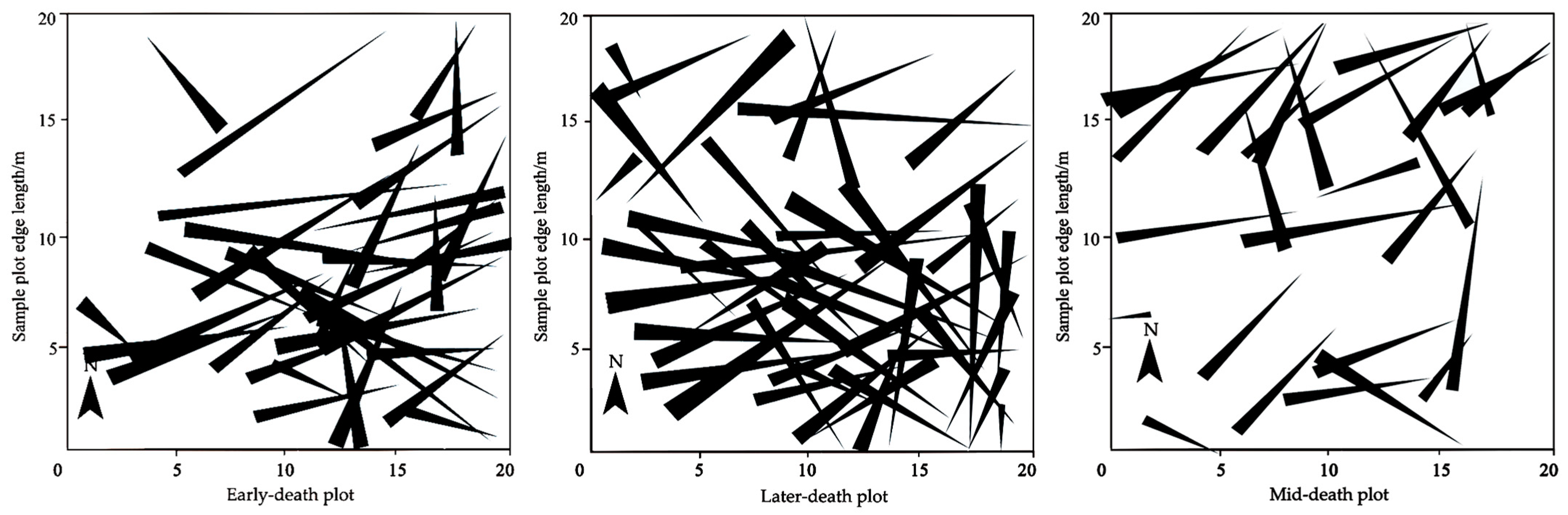 Forests 15 01460 g004