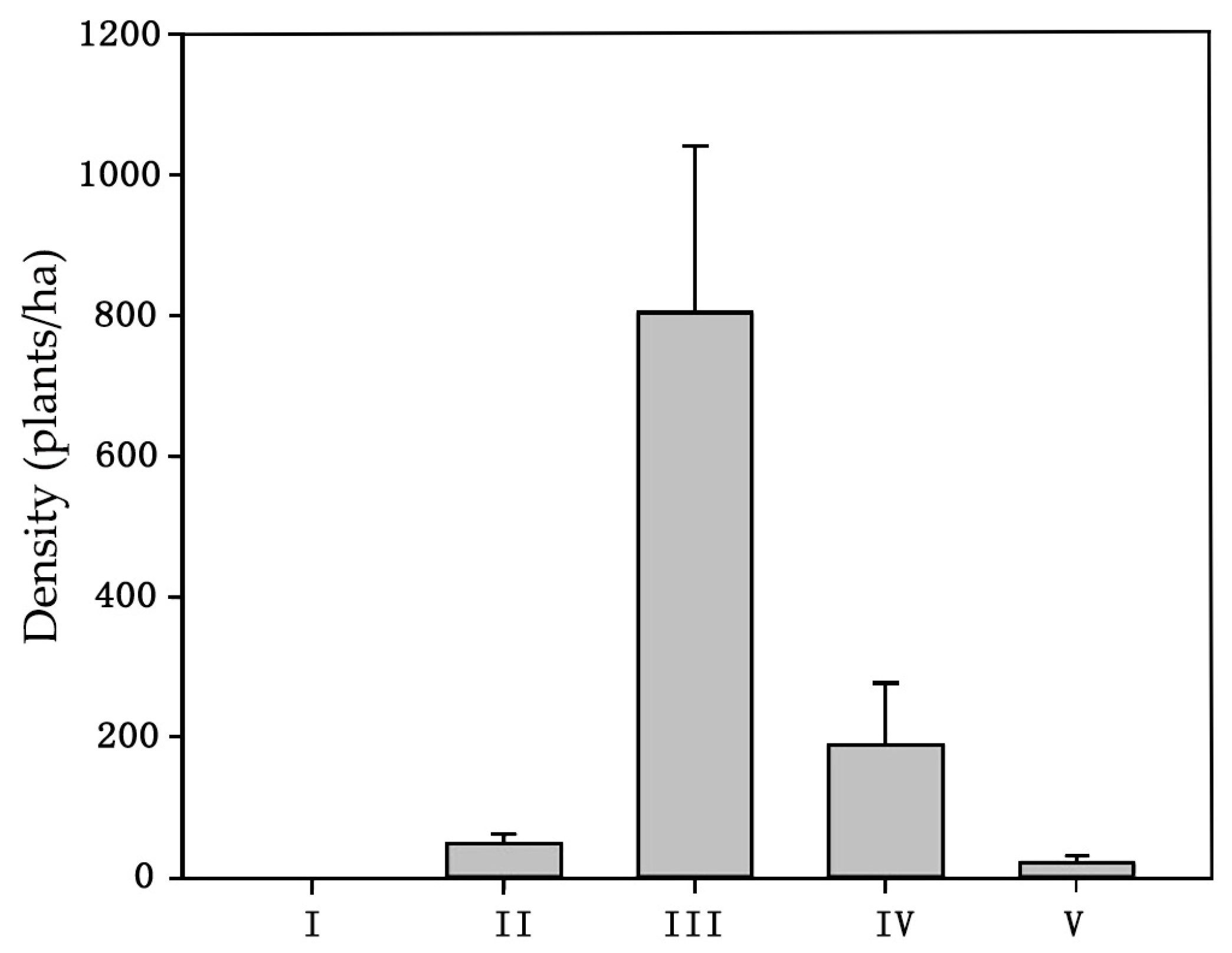 Forests 15 01460 g005