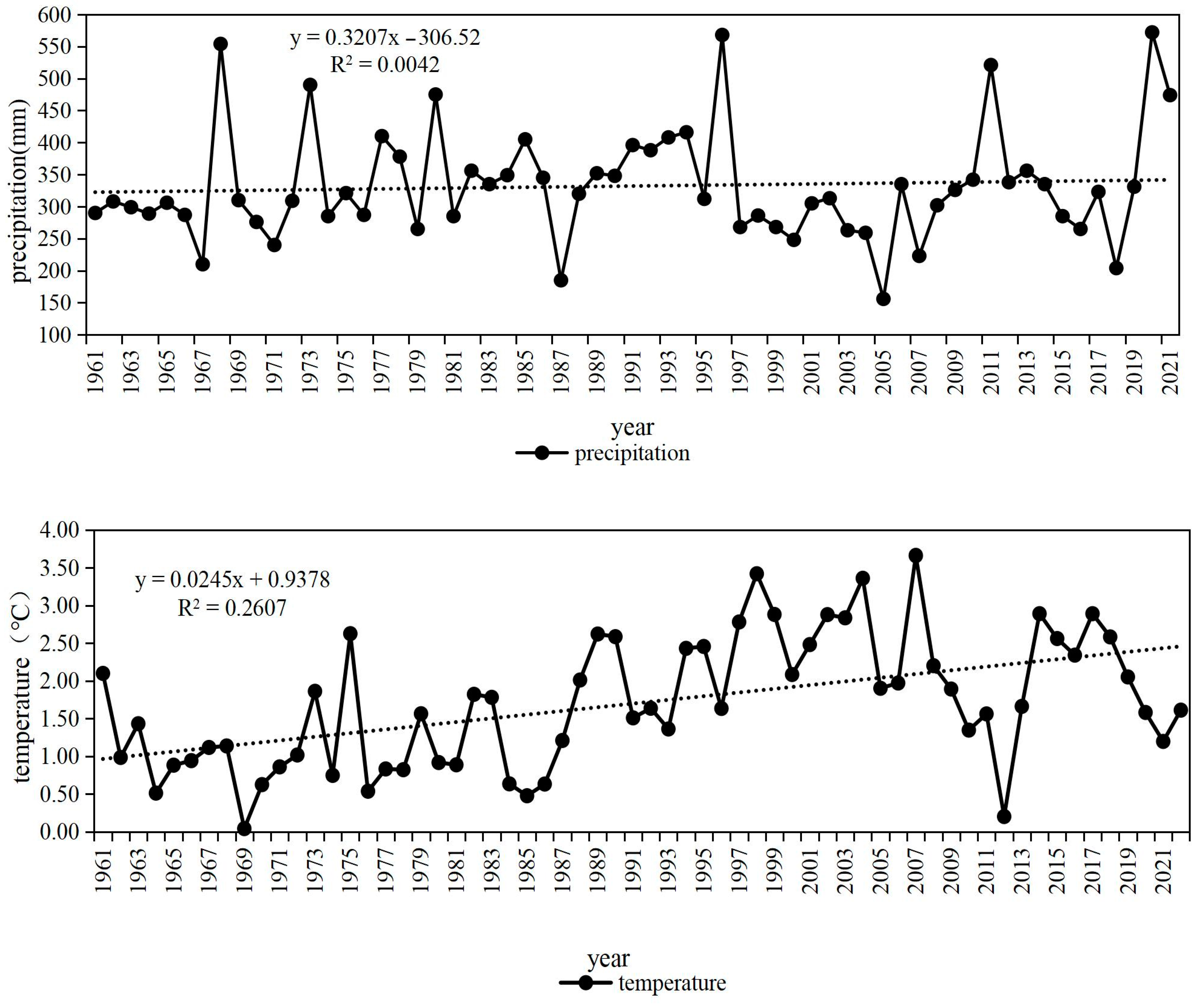 Forests 15 01460 g006