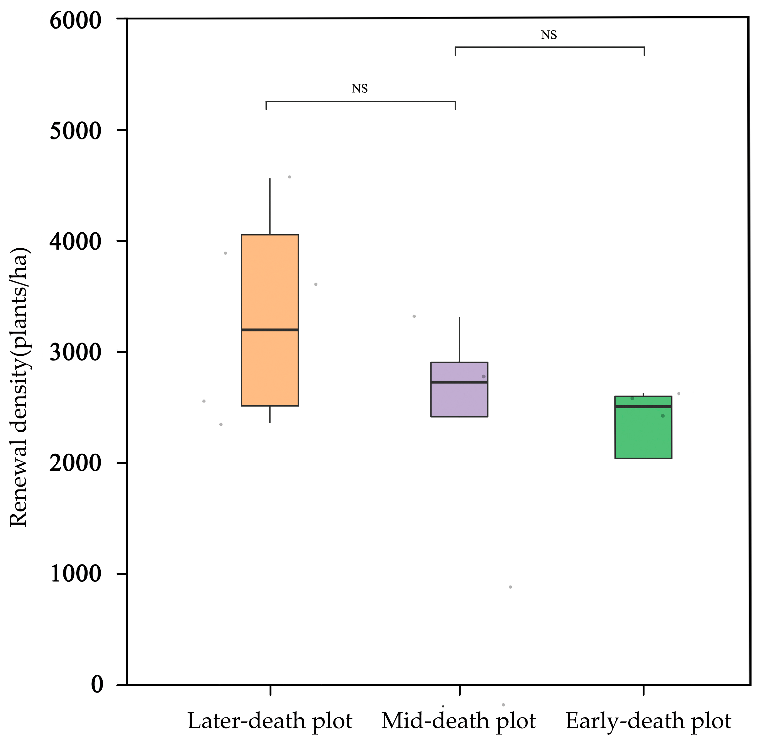 Forests 15 01460 g007
