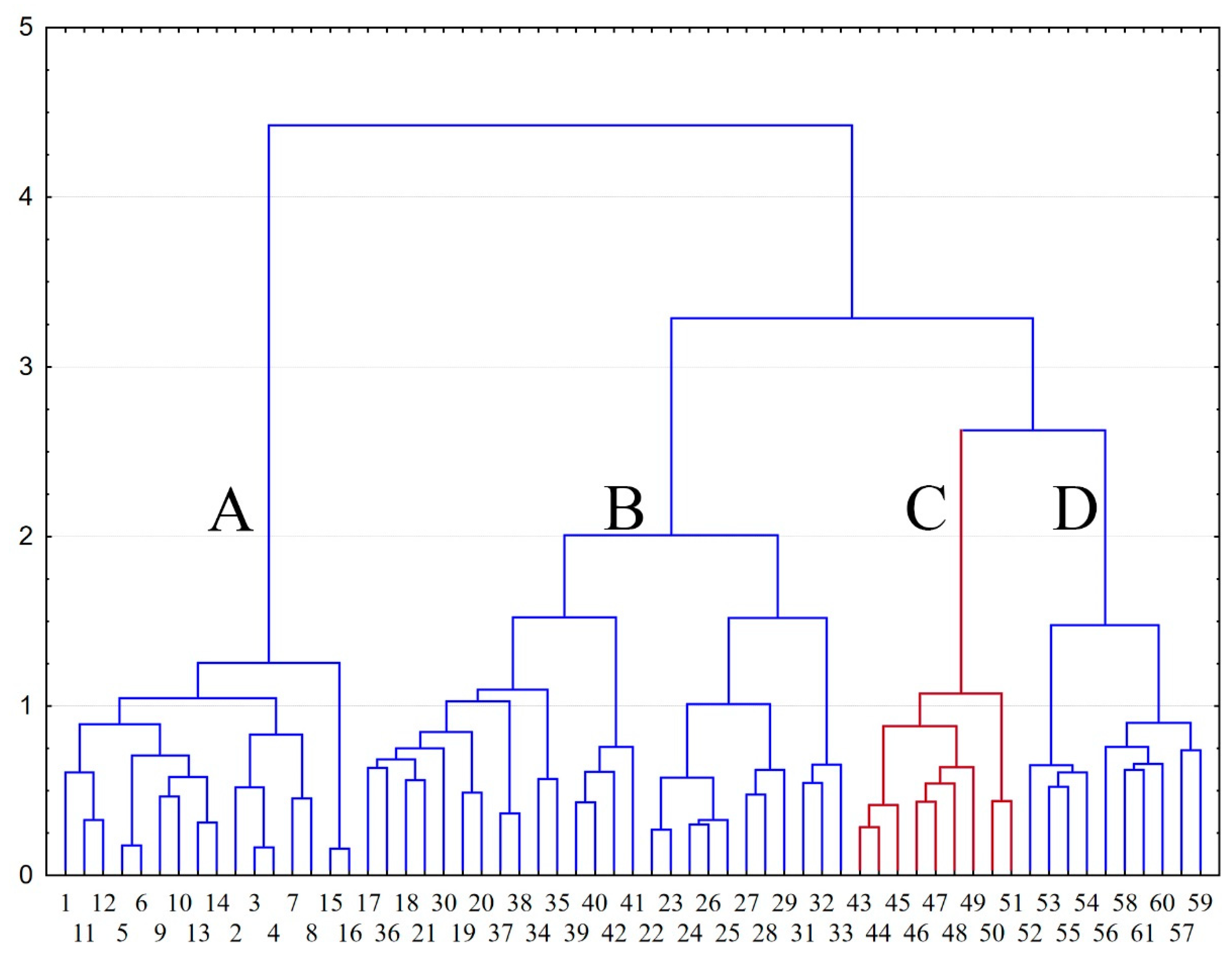 Forests 15 01461 g003 Forests 15 01461 g003