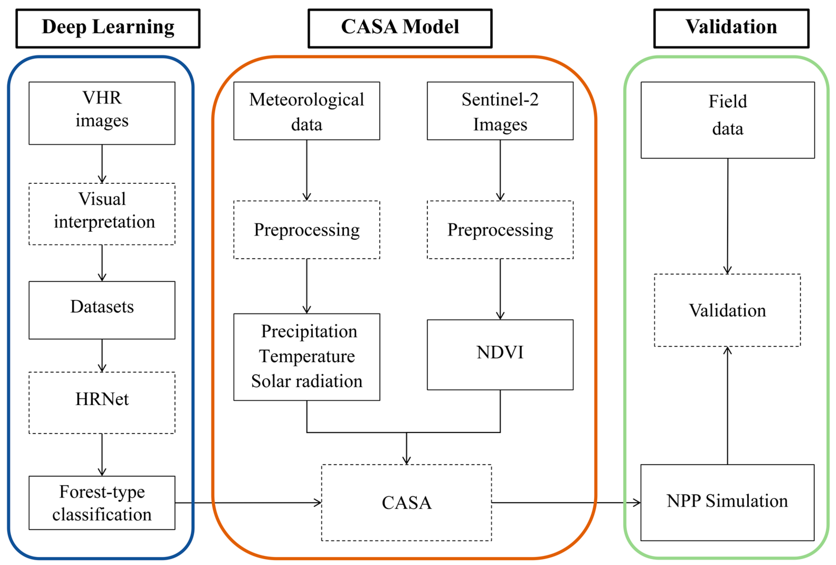 Forests 15 01467 g004