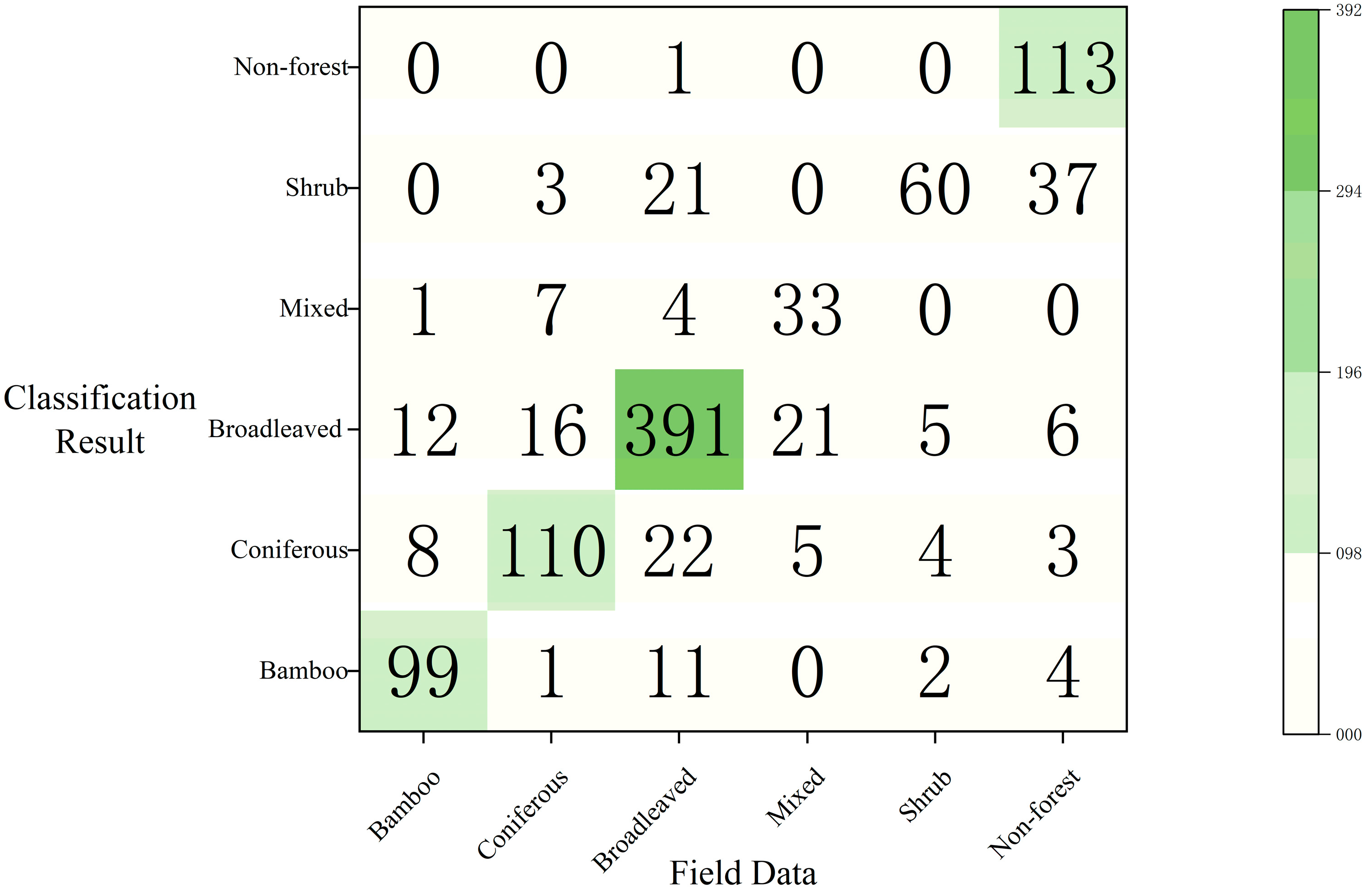 Forests 15 01467 g005