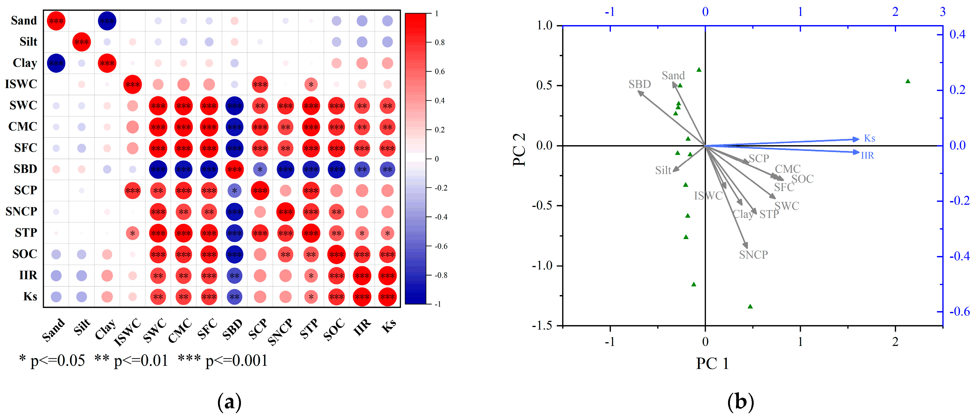 Forests 15 01470 g004