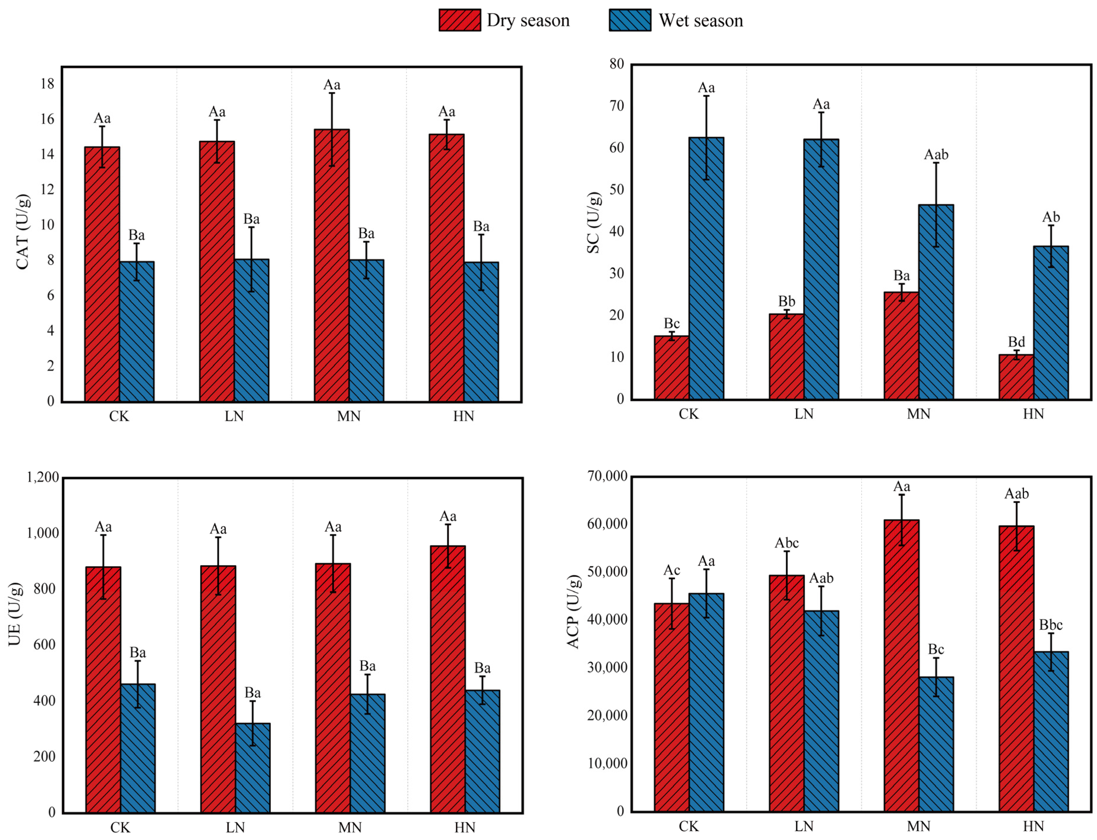 Forests 15 01473 g003