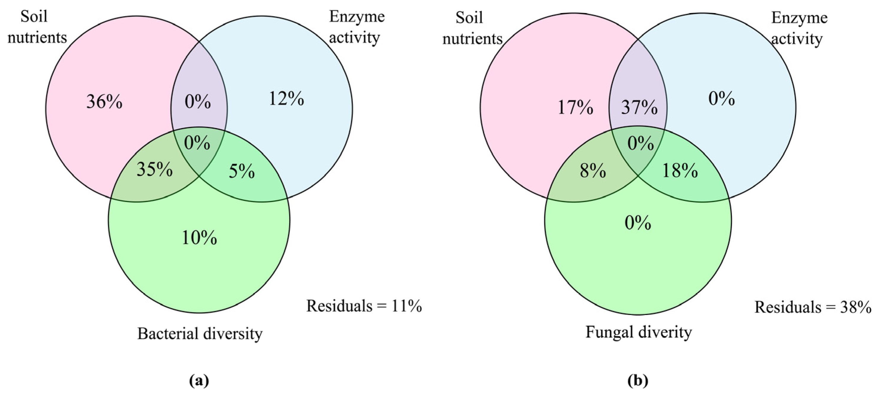 Forests 15 01473 g008