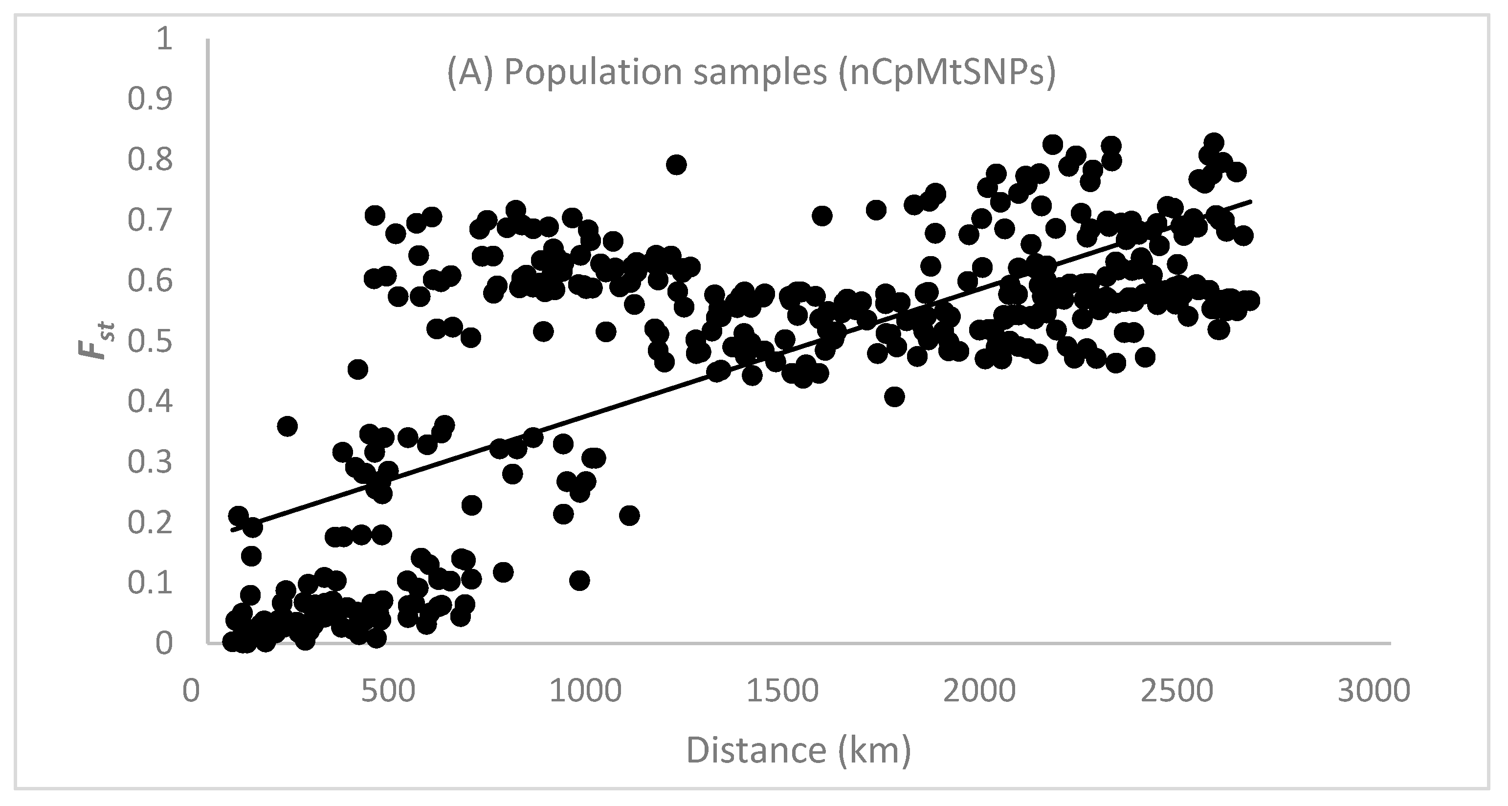 Forests 15 01478 g002a