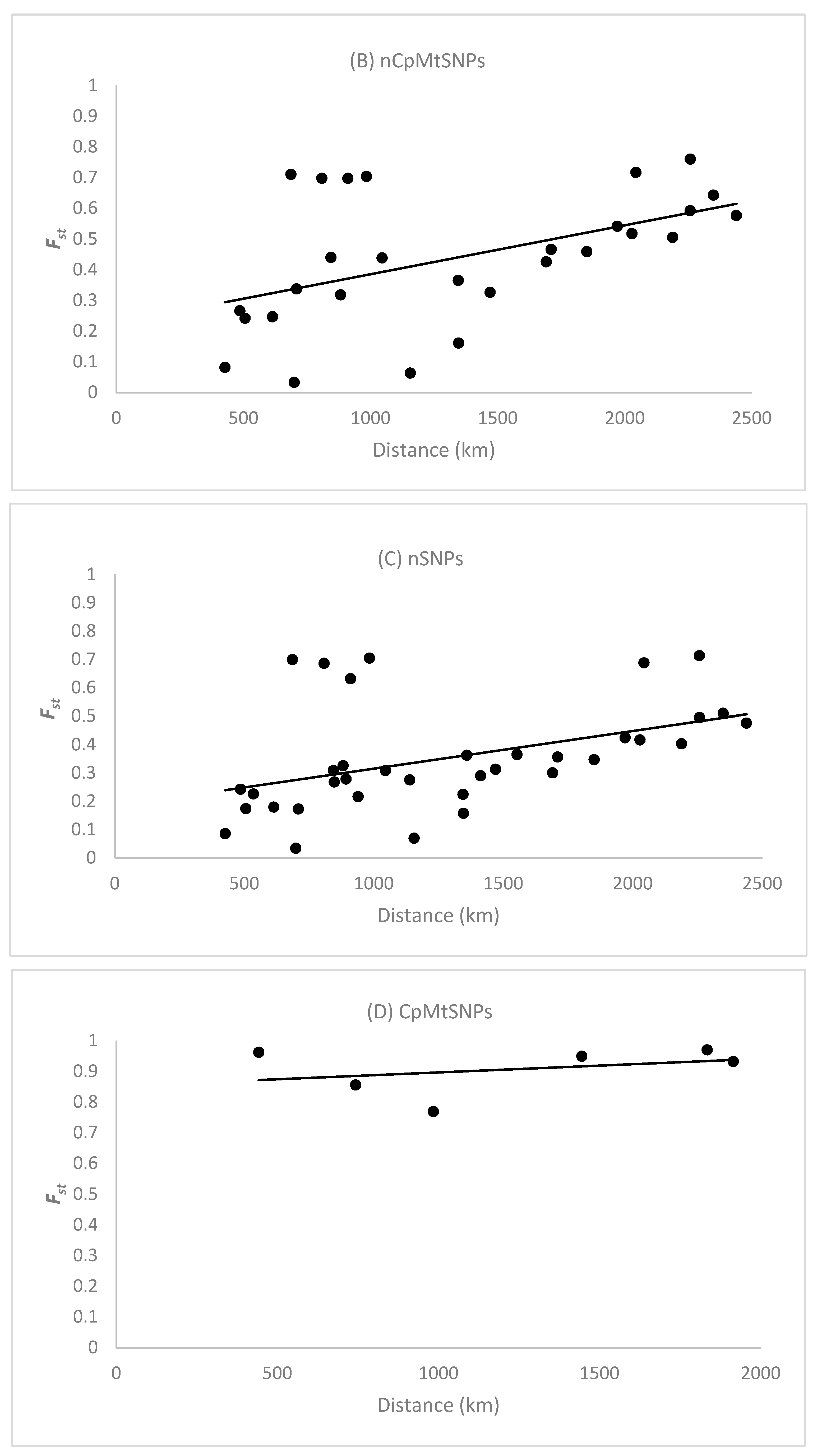 Forests 15 01478 g002b