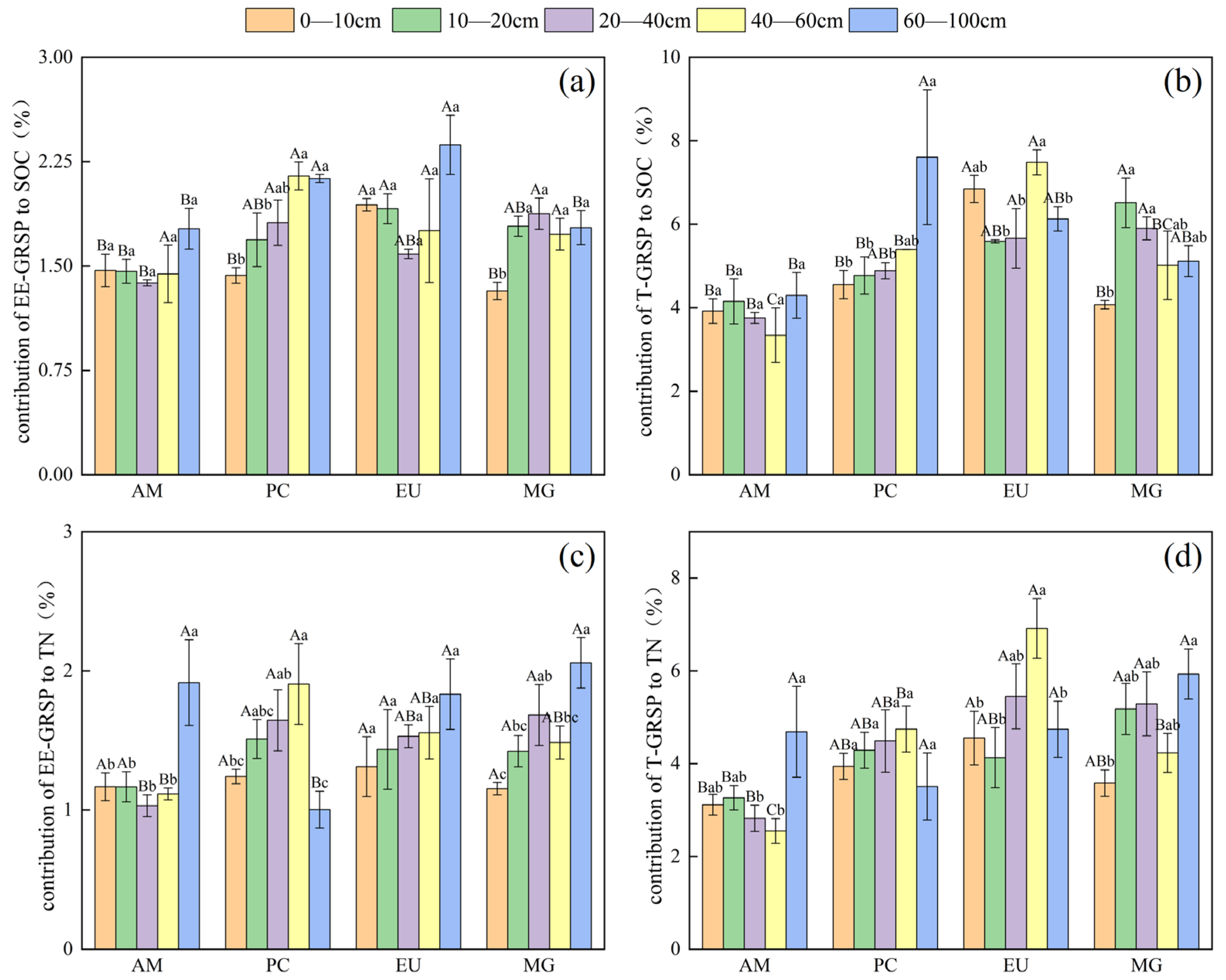 Forests 15 01479 g003