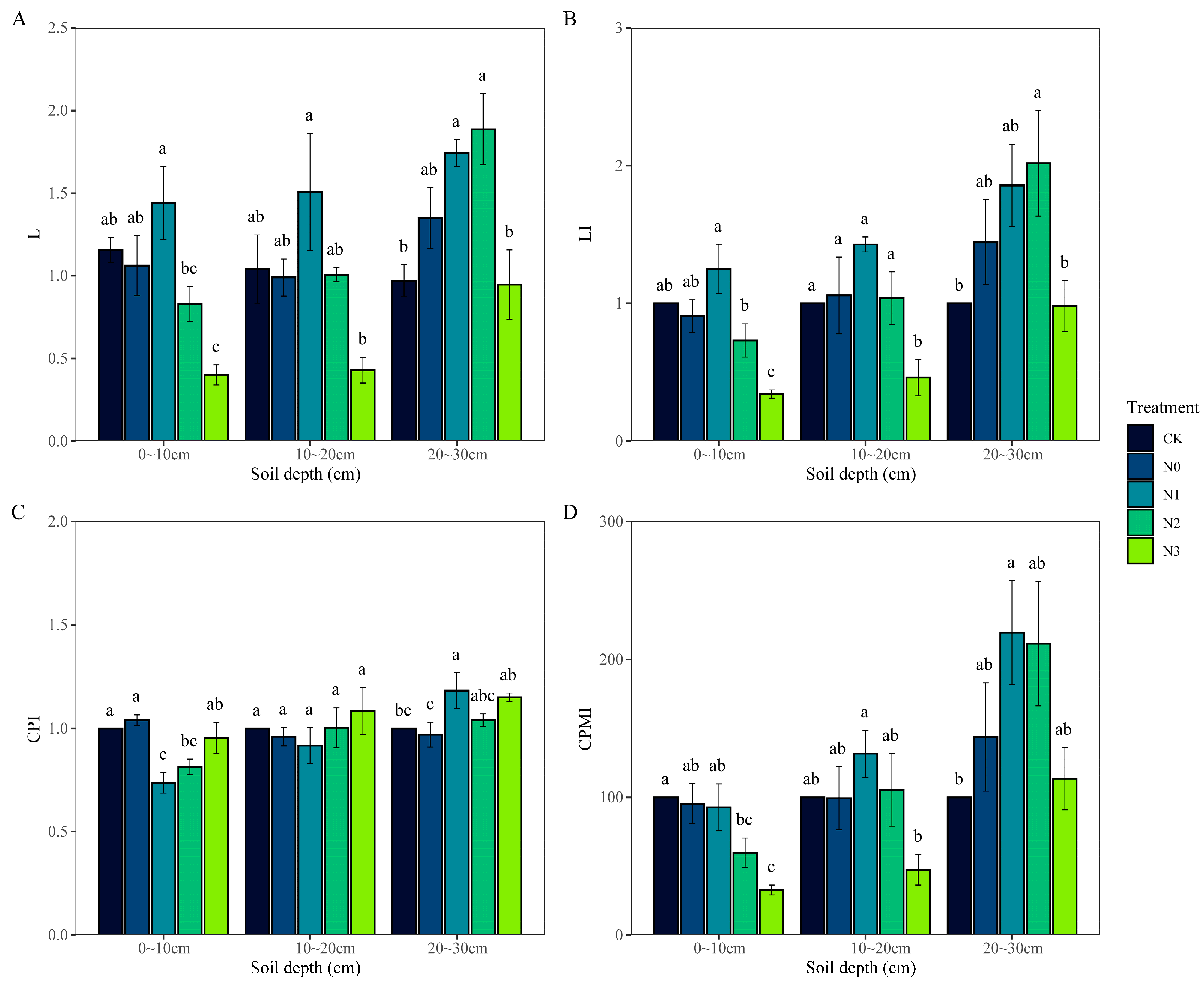 Forests 15 01483 g002