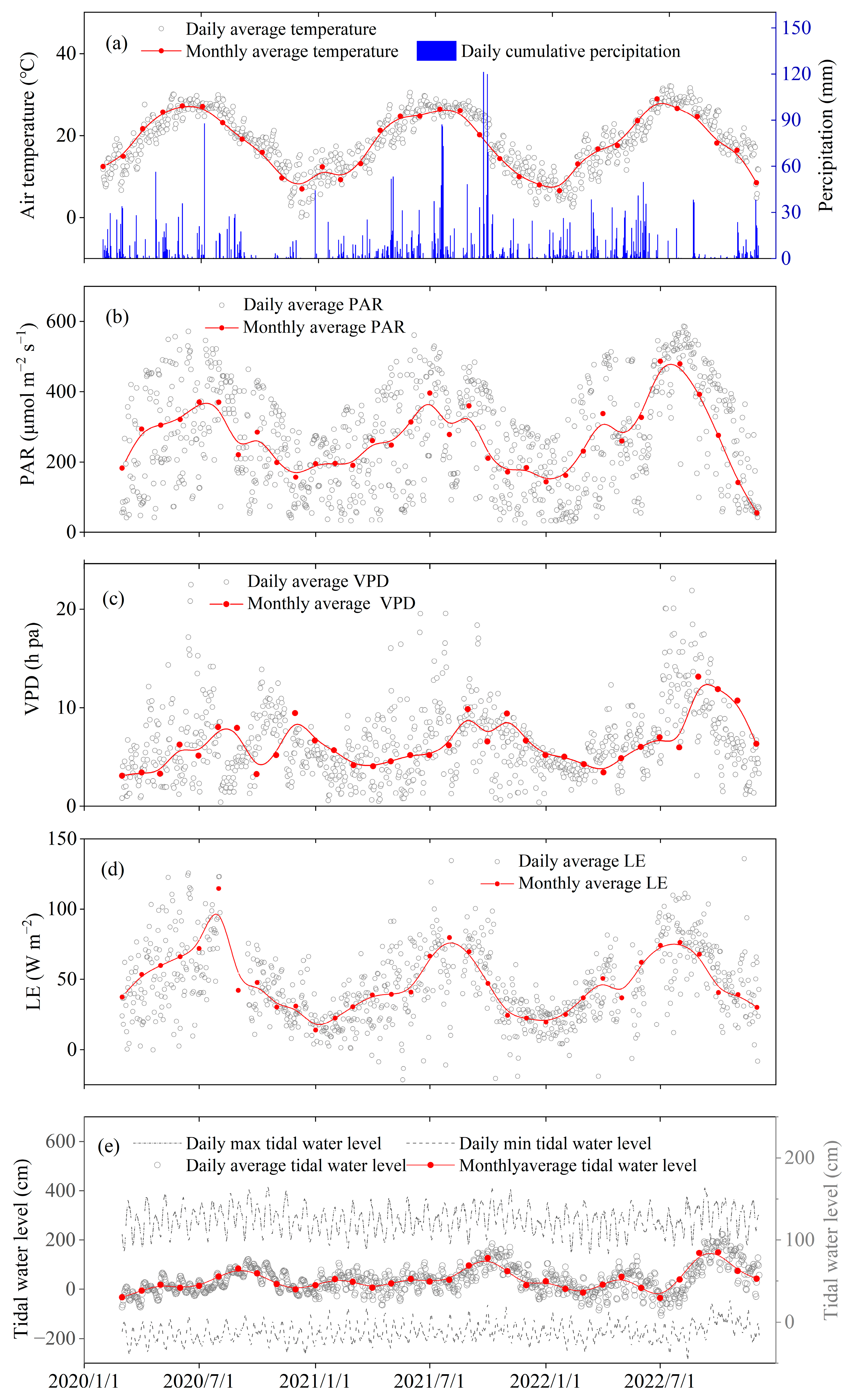 Forests 15 01487 g002