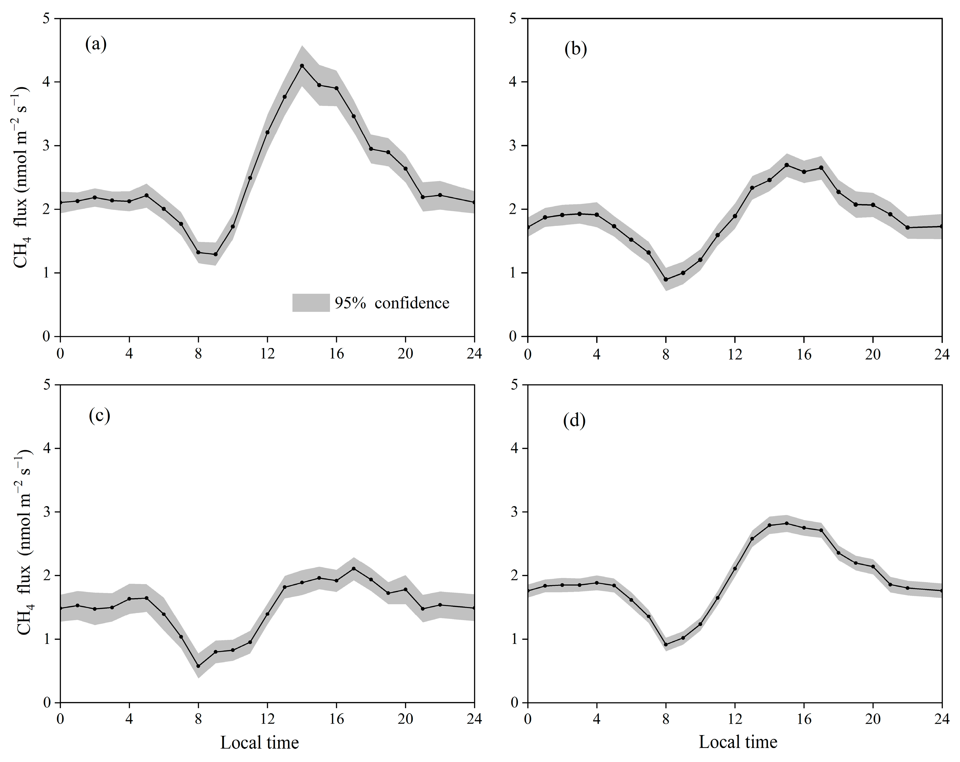 Forests 15 01487 g003
