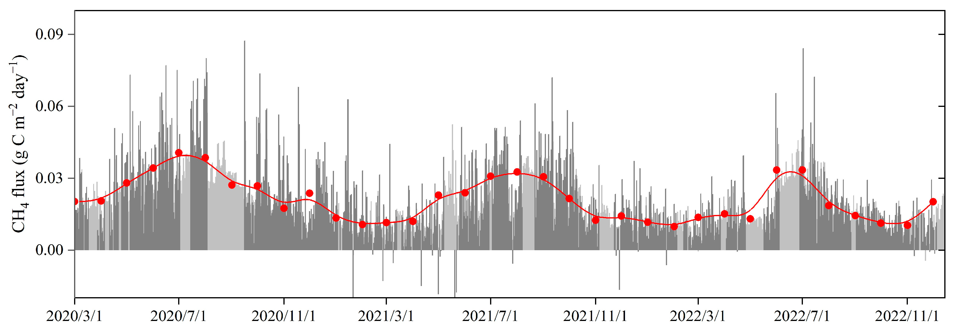 Forests 15 01487 g004