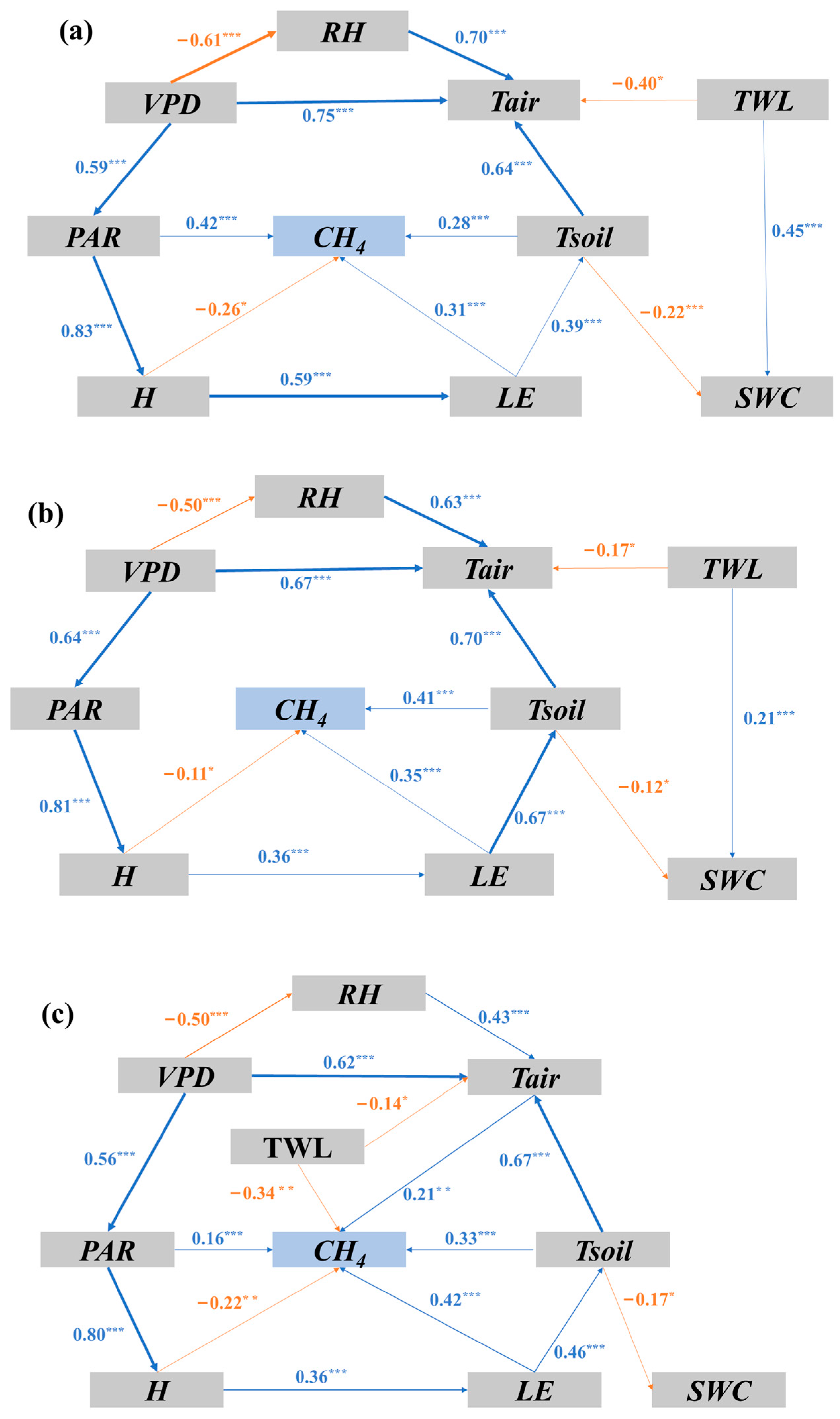 Forests 15 01487 g007