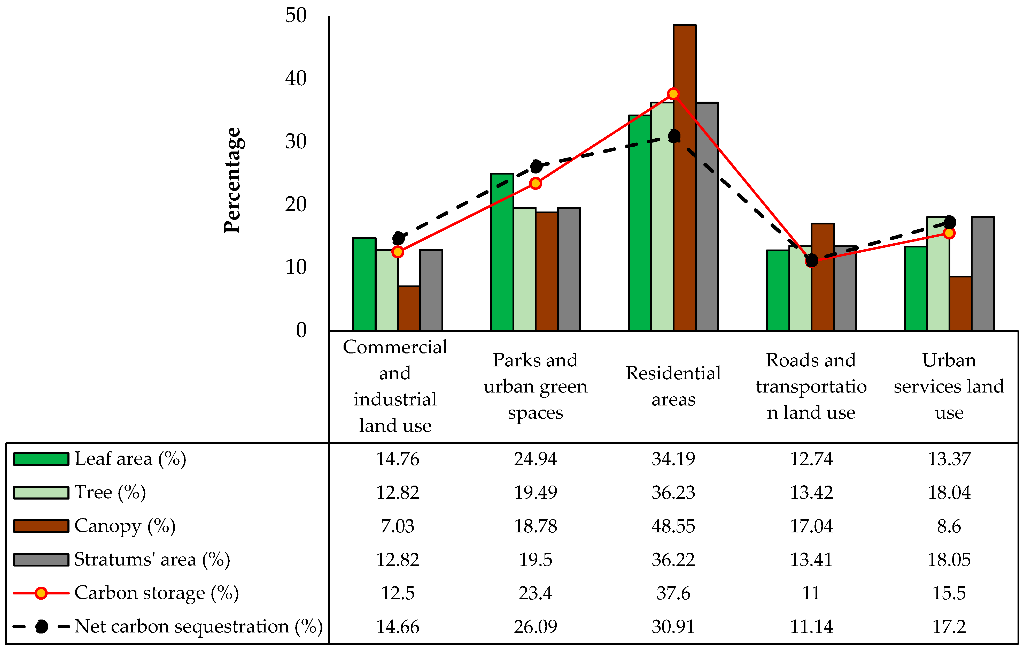 Forests 15 01488 g004