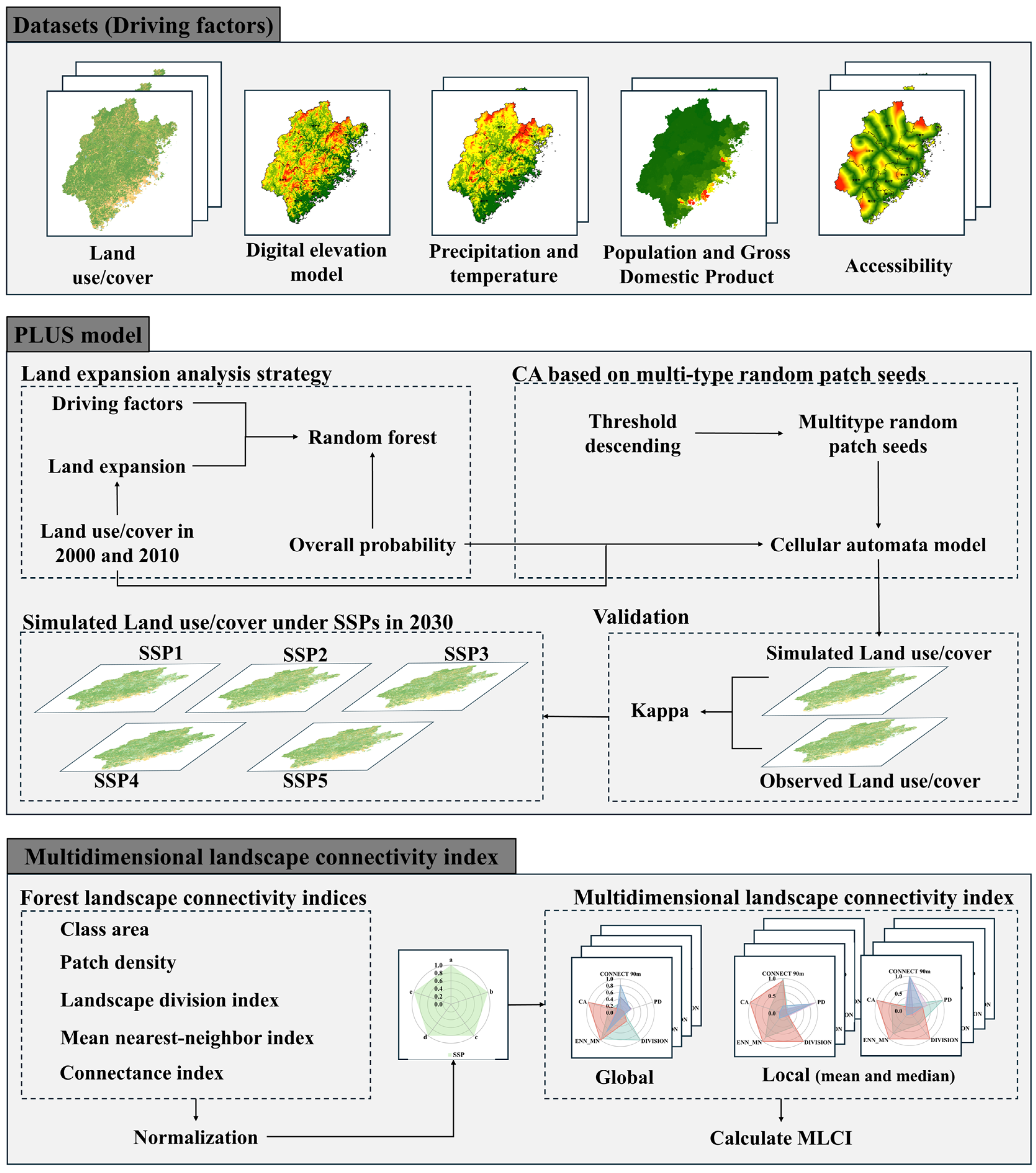 Forests 15 01490 g002