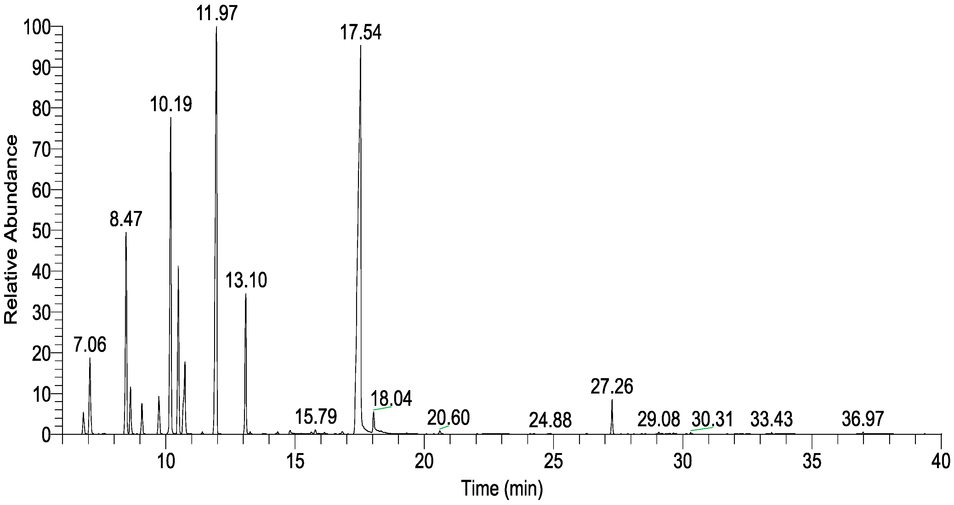 Forests 15 01495 g001