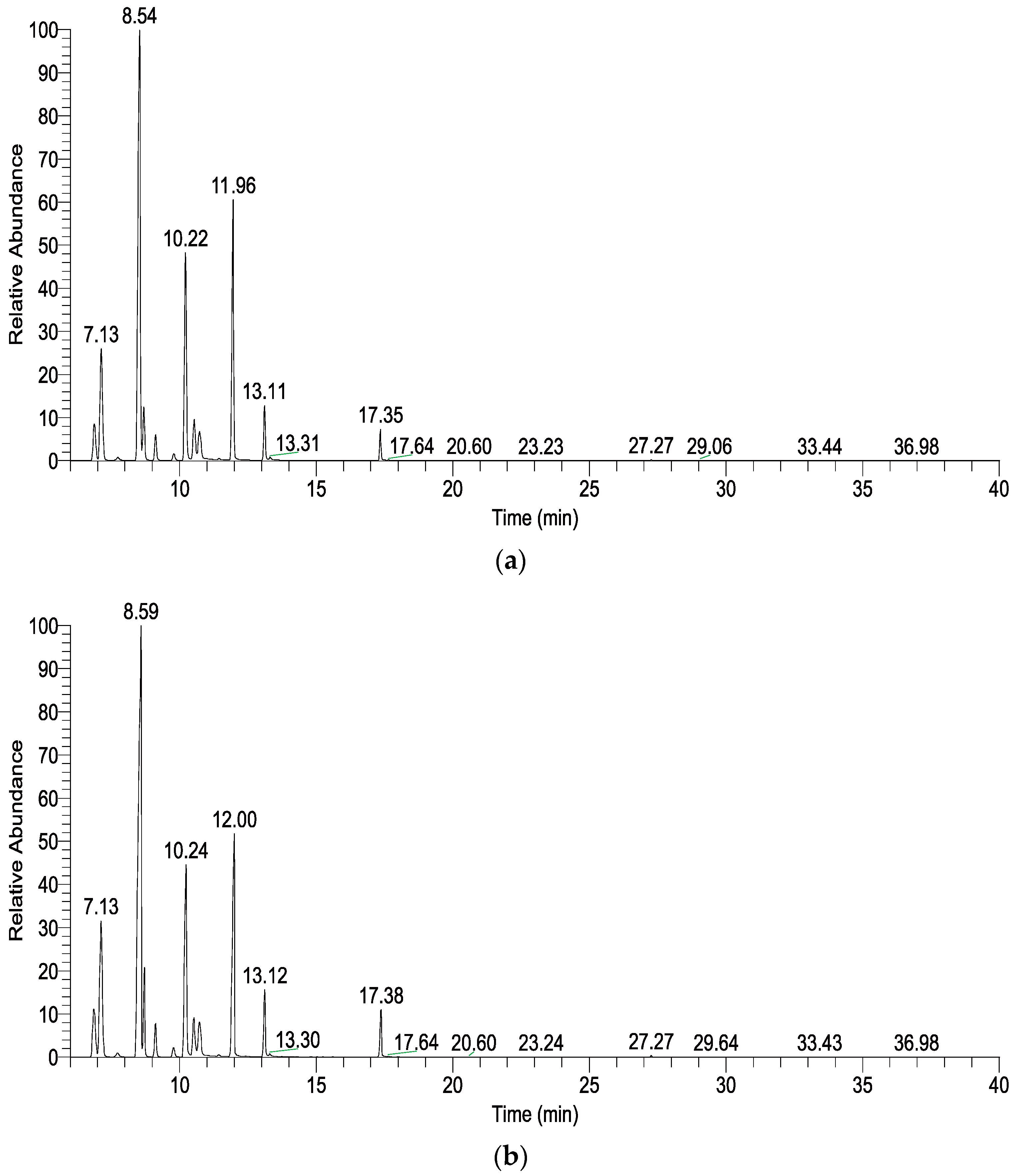 Forests 15 01495 g003
