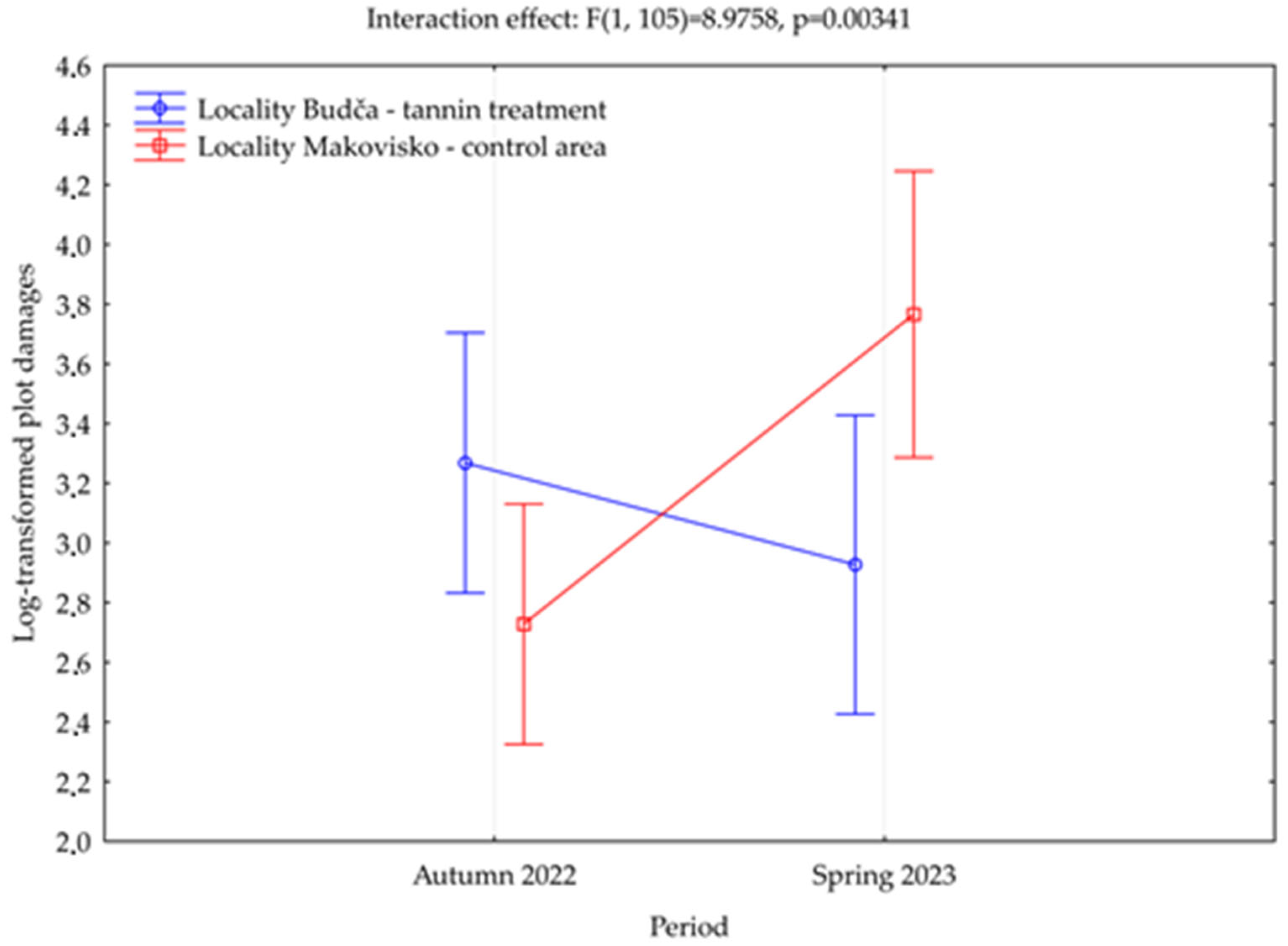 Forests 15 01499 g002 Forests 15 01499 g002