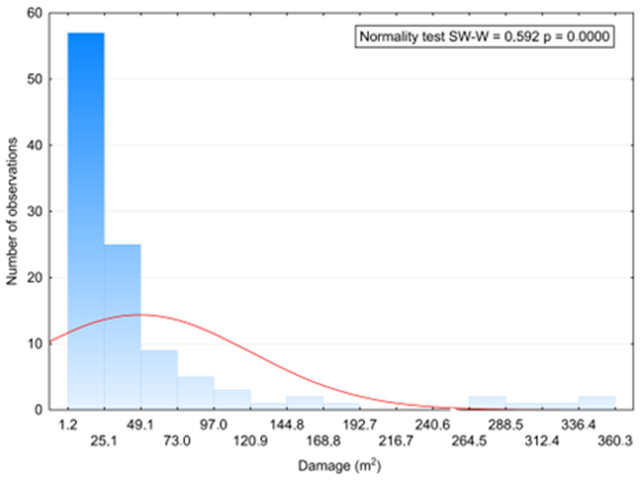 Forests 15 01499 g0a1 Forests 15 01499 g0a1