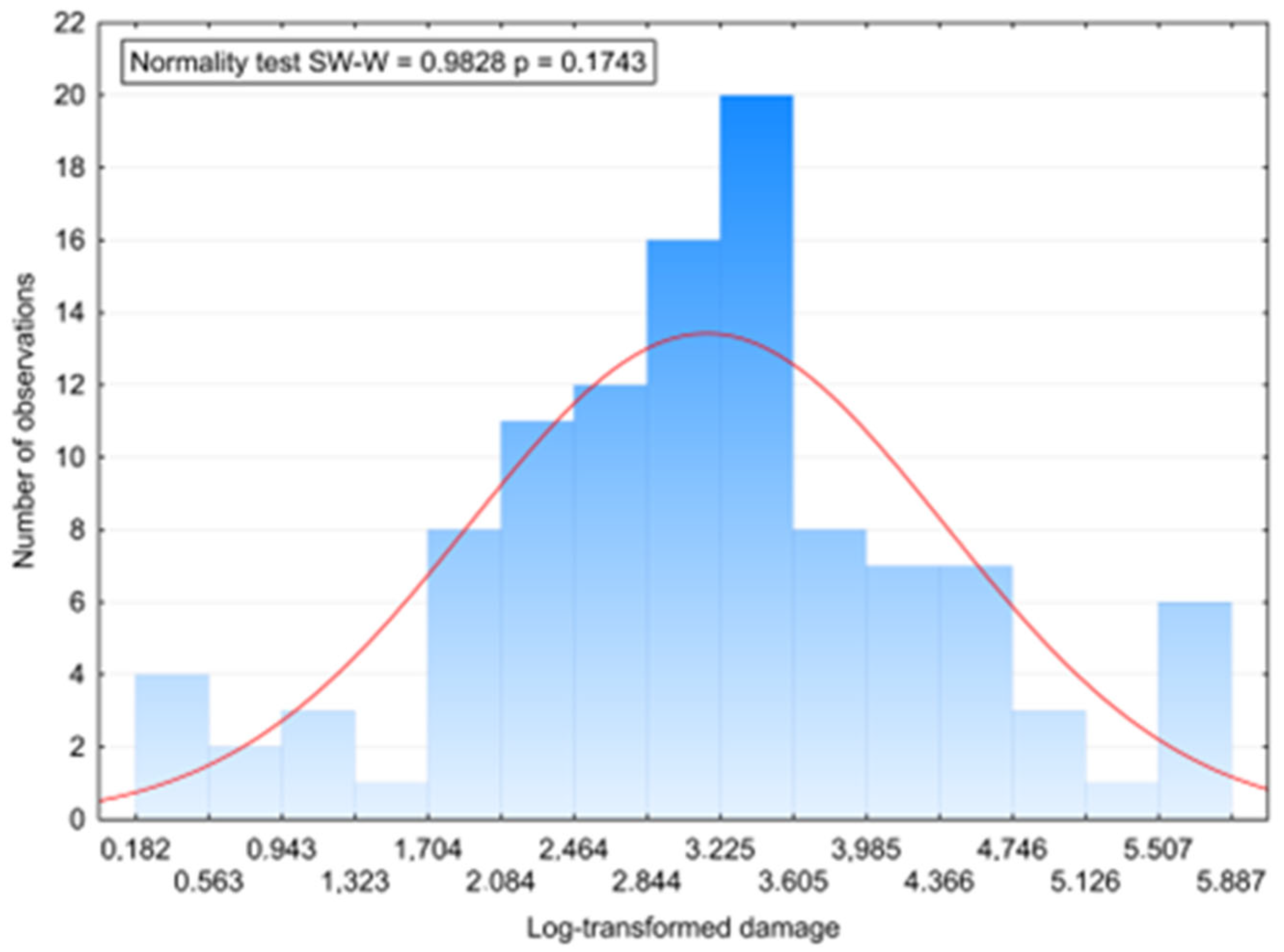 Forests 15 01499 g0a2 Forests 15 01499 g0a2