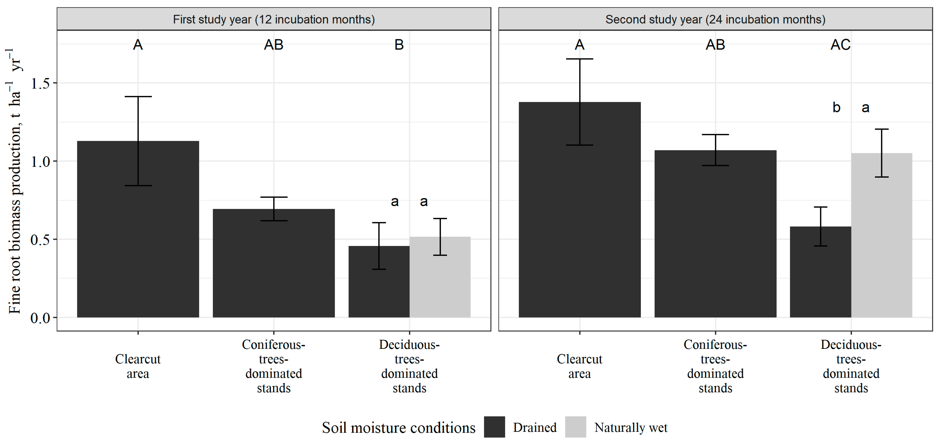 Forests 15 01500 g003