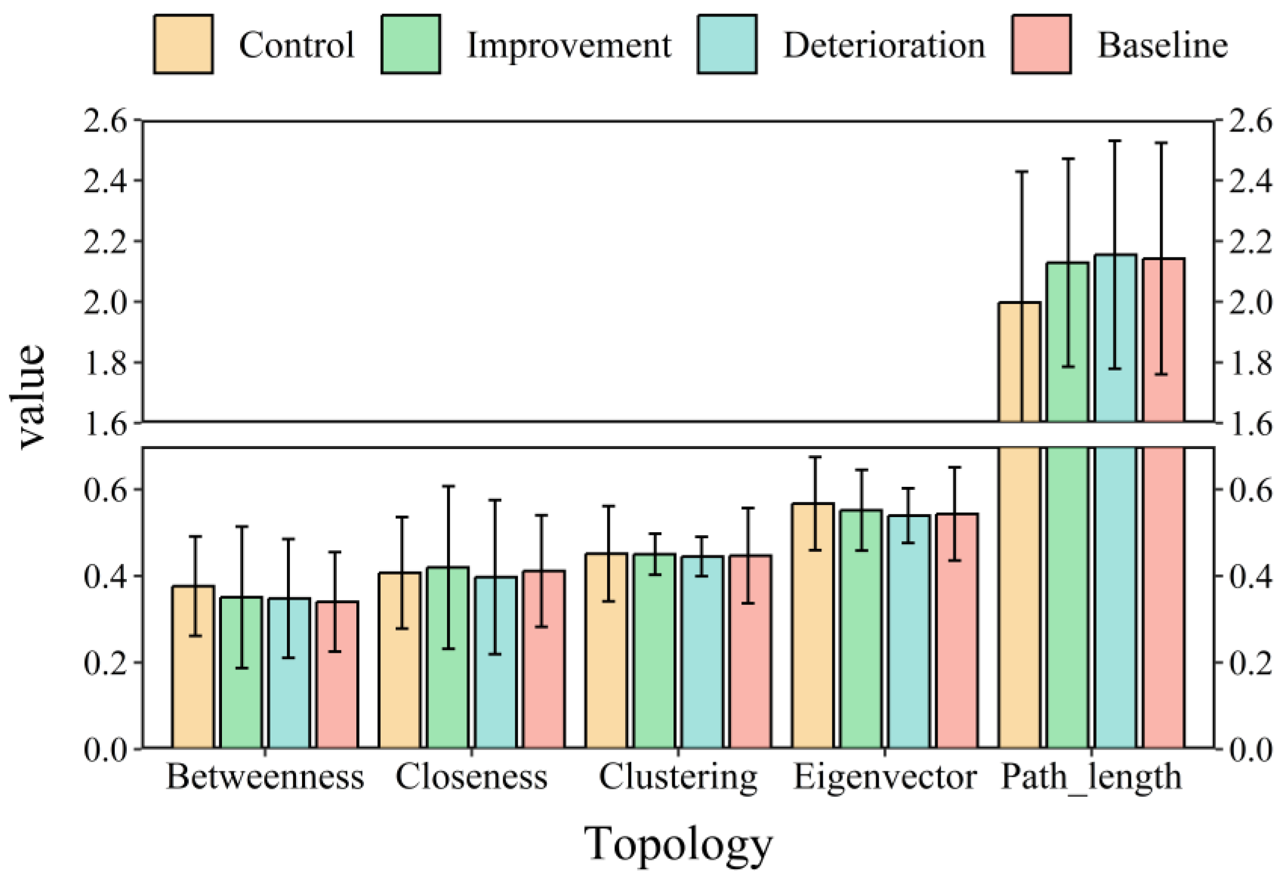 Forests 15 01506 g006
