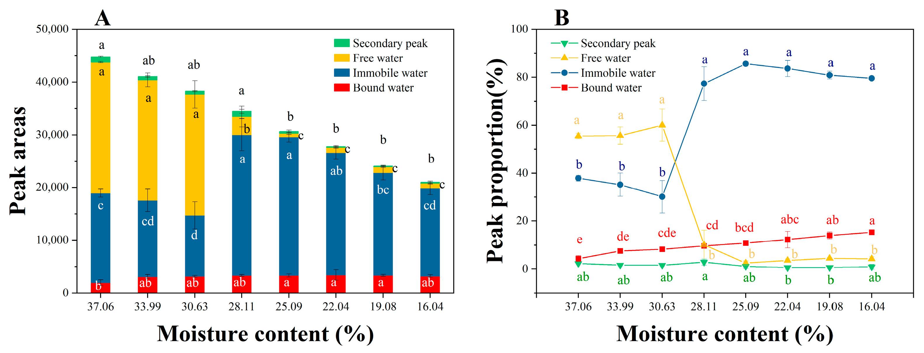 Forests 15 01508 g006