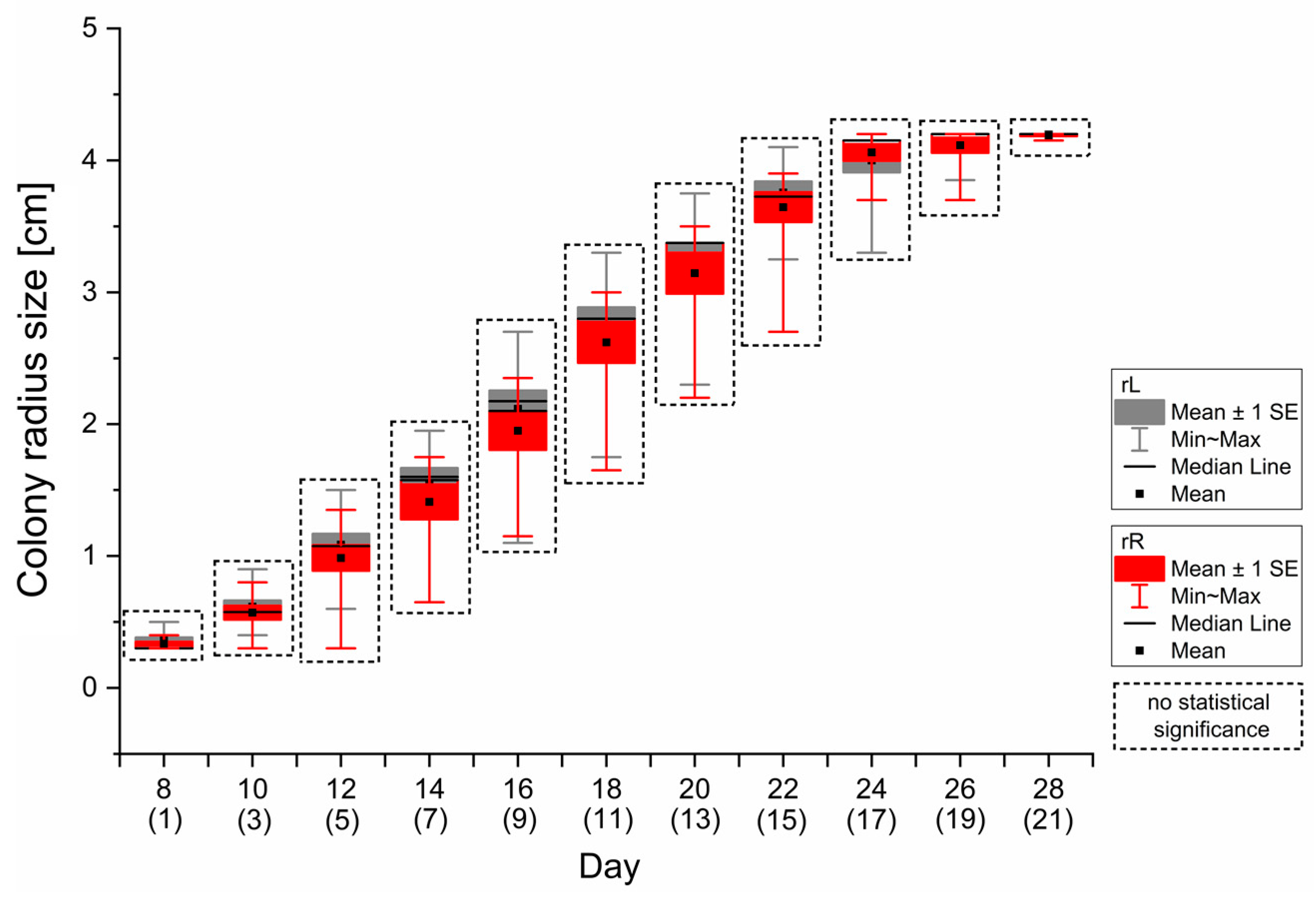 Forests 15 01510 g002