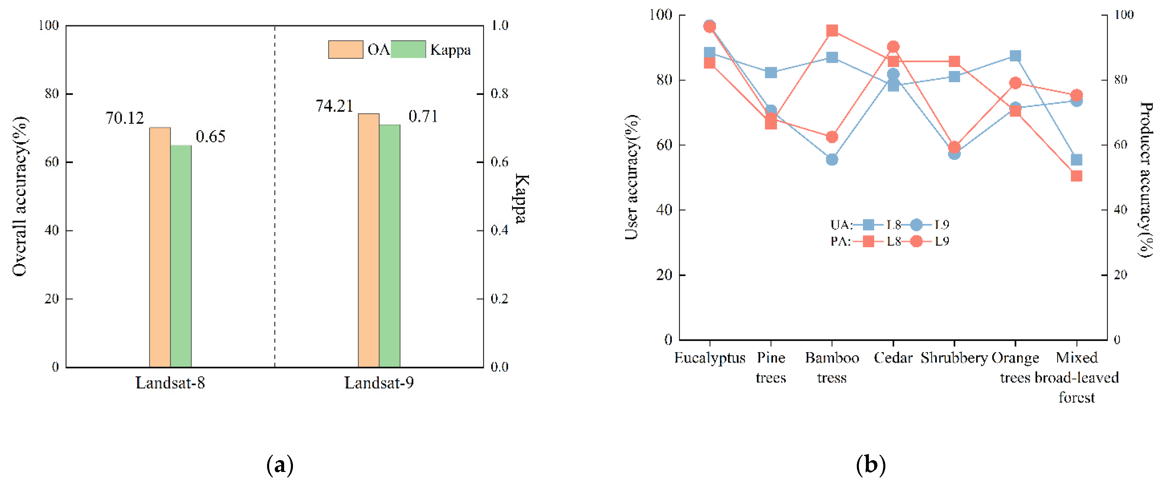 Forests 15 01511 g003
