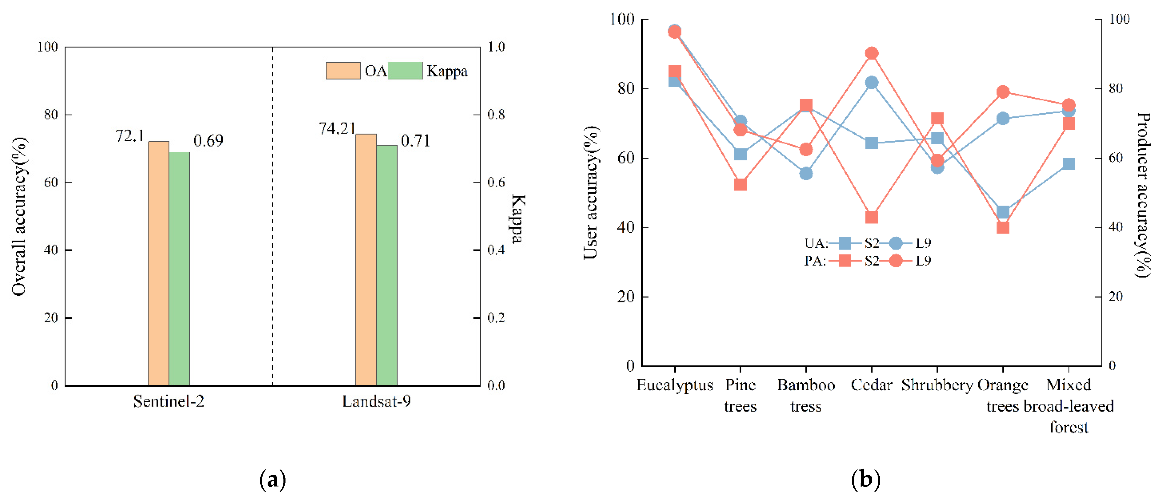 Forests 15 01511 g004