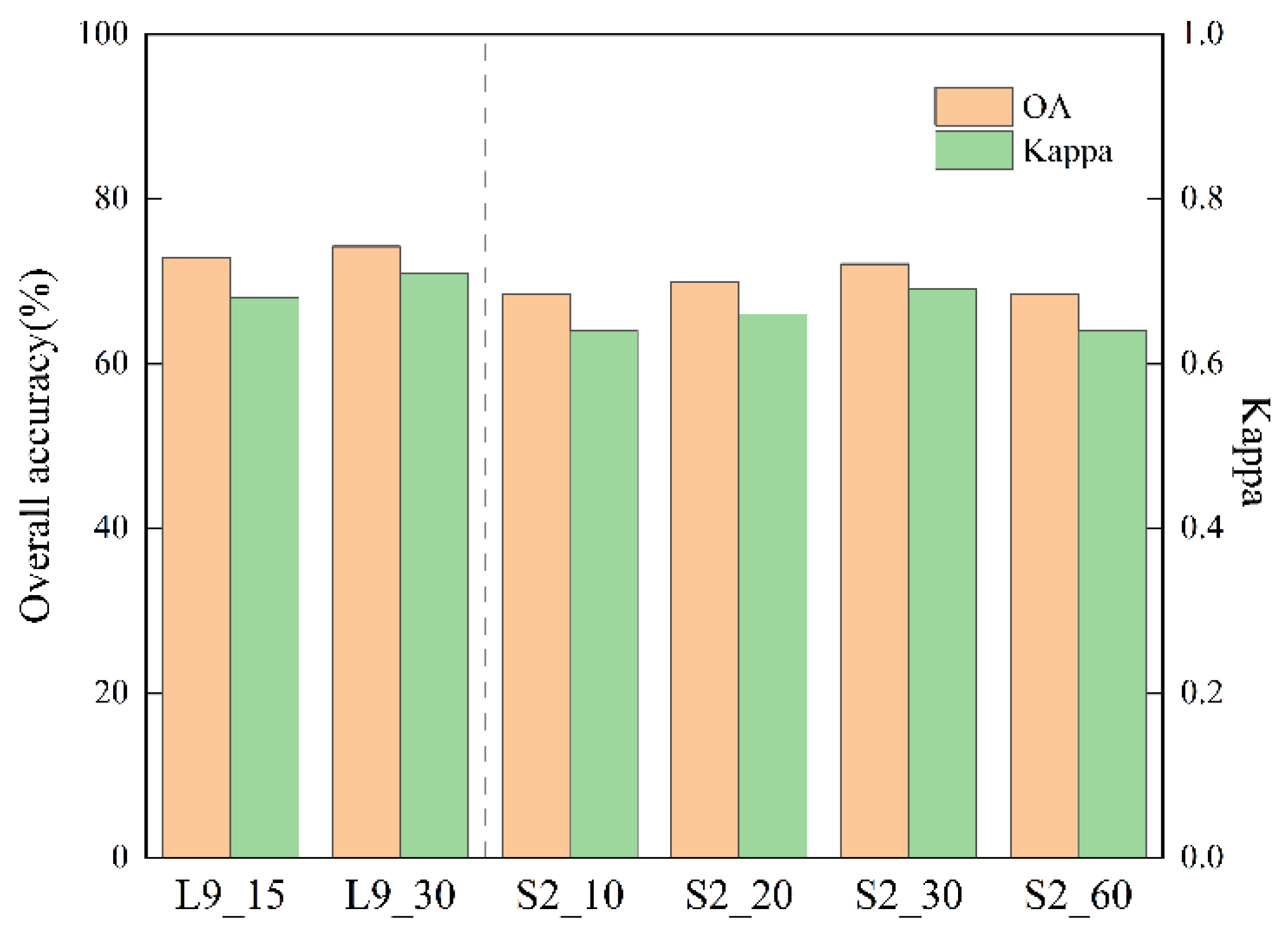 Forests 15 01511 g005