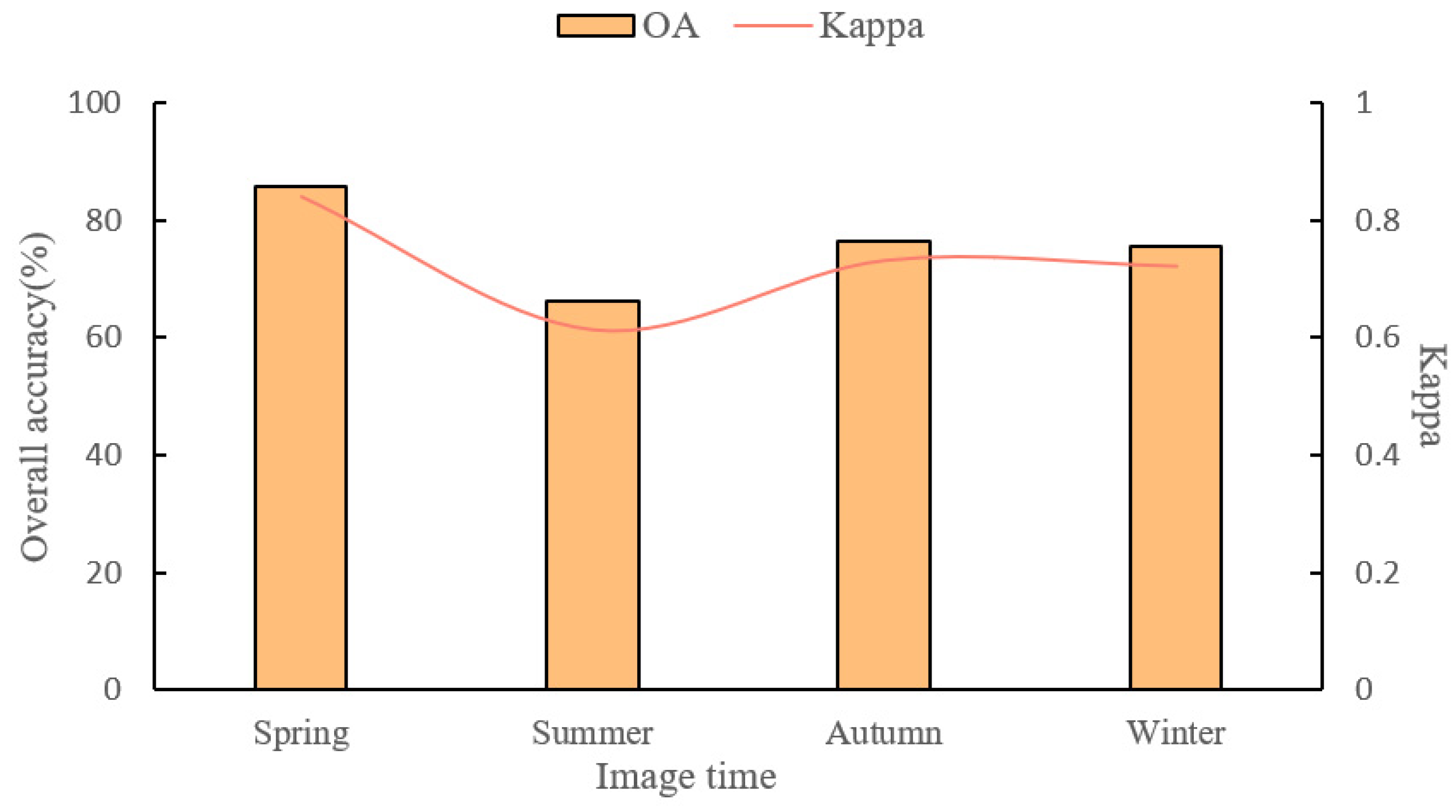 Forests 15 01511 g007