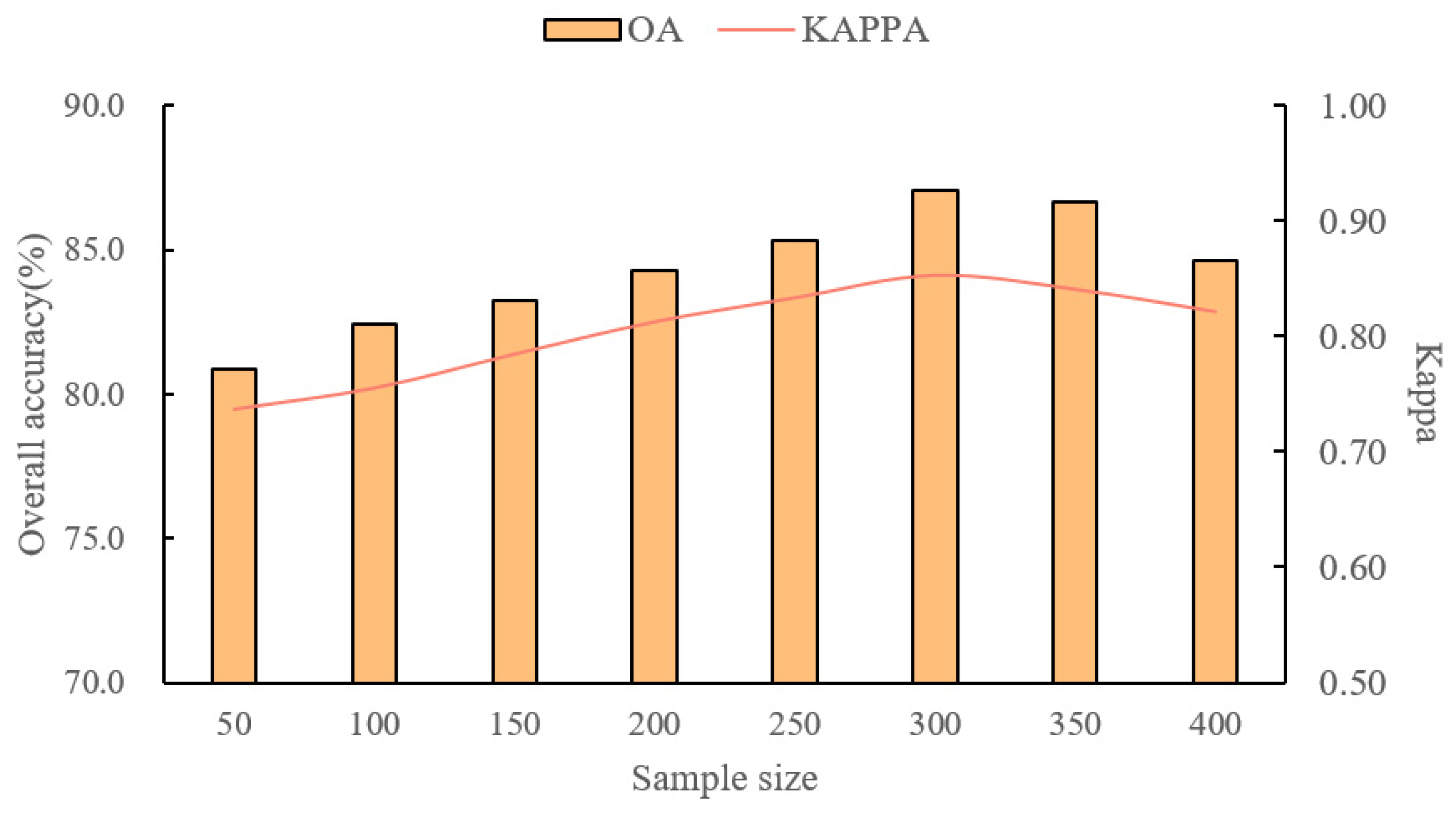 Forests 15 01511 g008