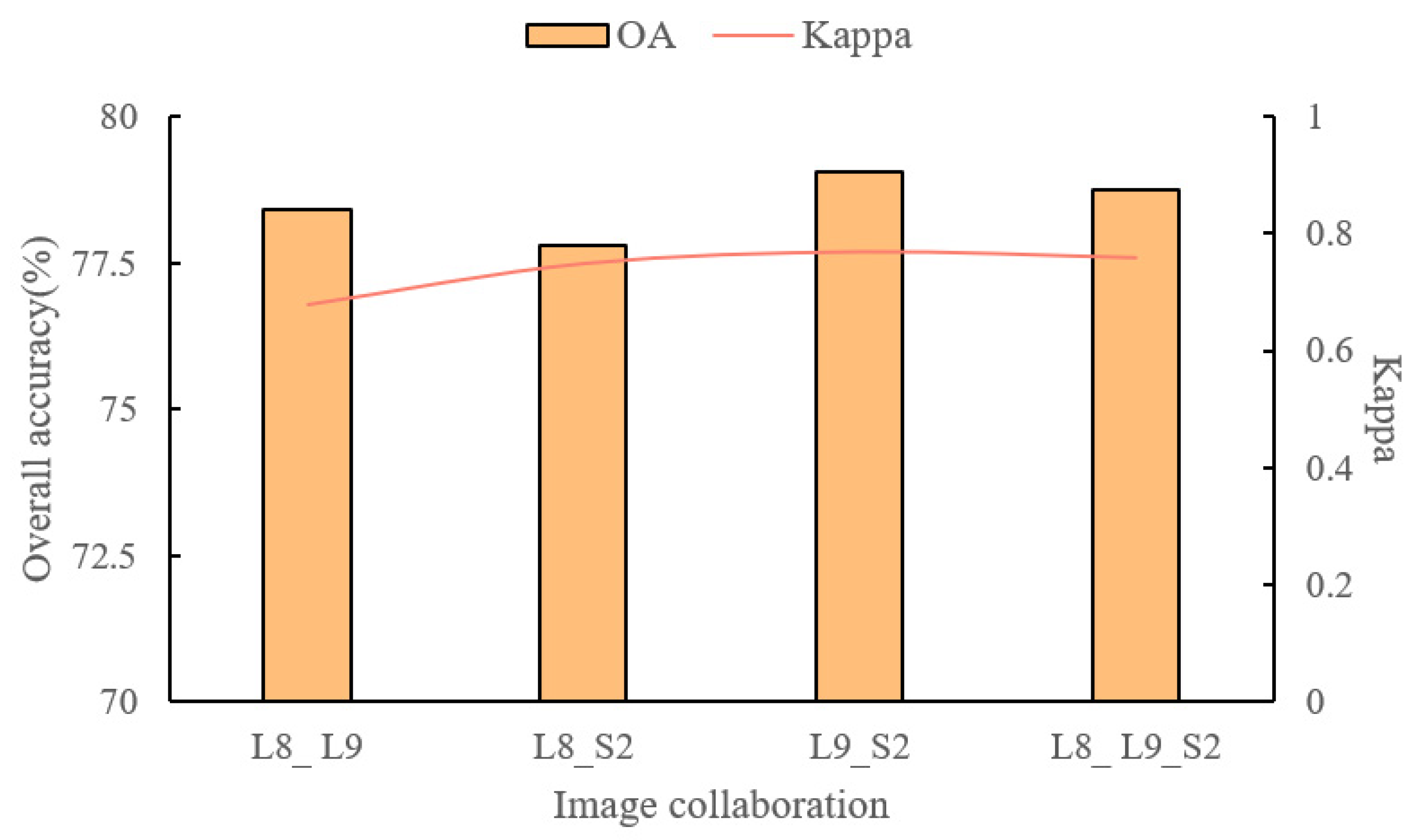 Forests 15 01511 g009