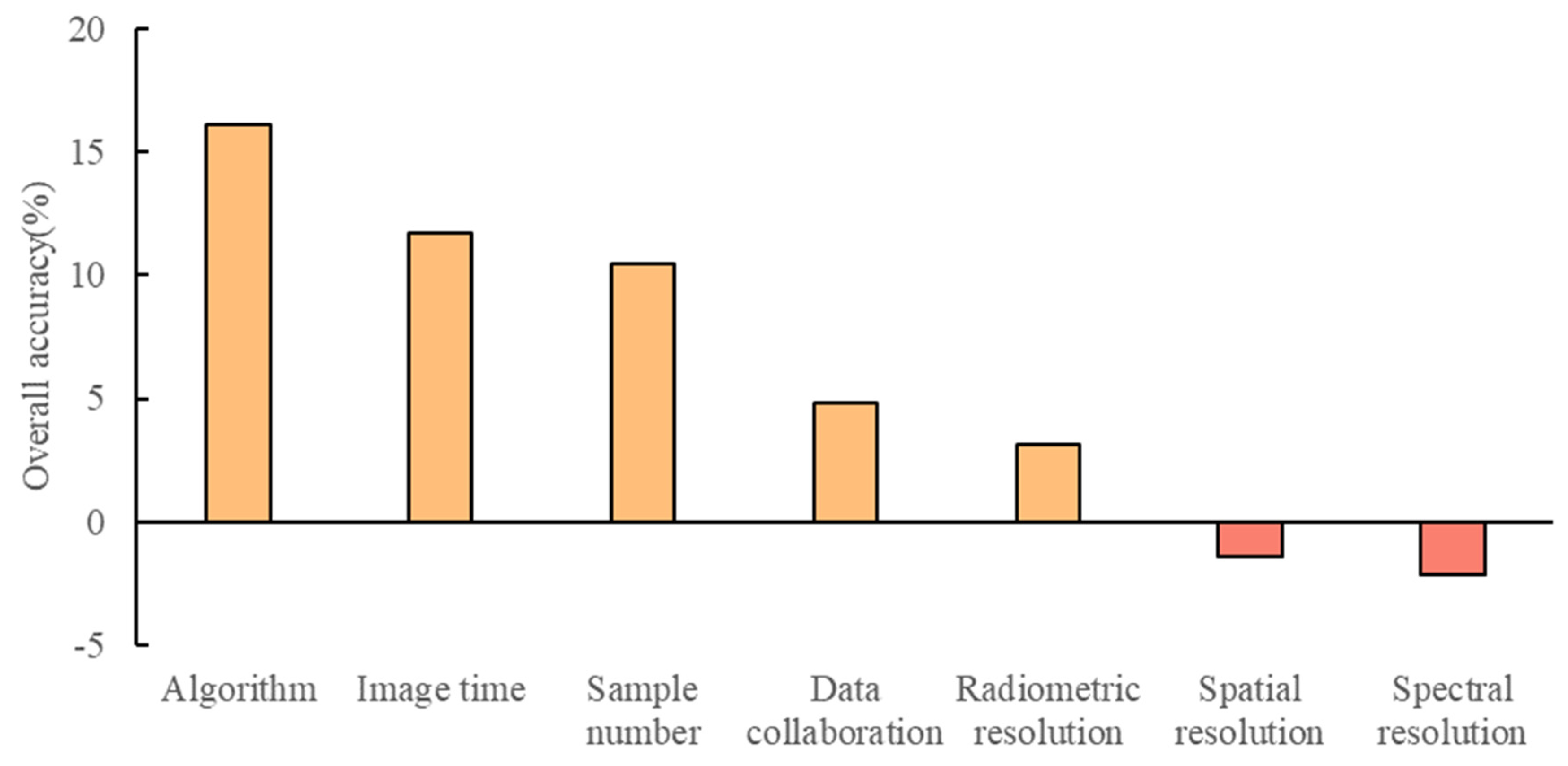 Forests 15 01511 g010