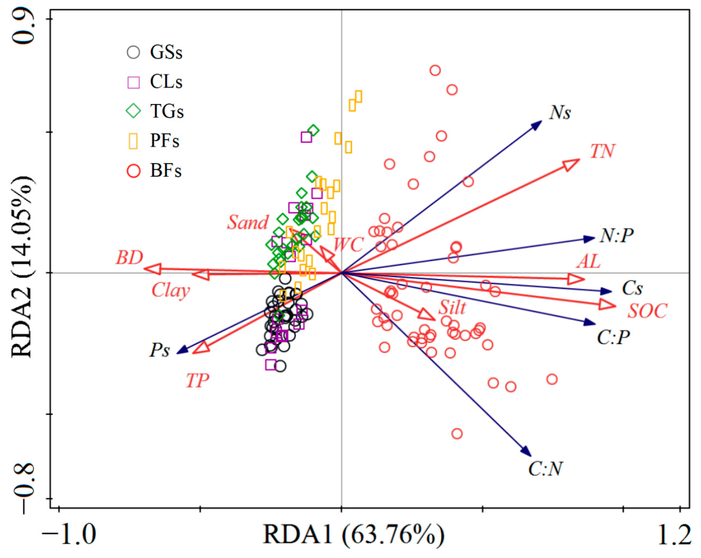 Forests 15 01515 g006