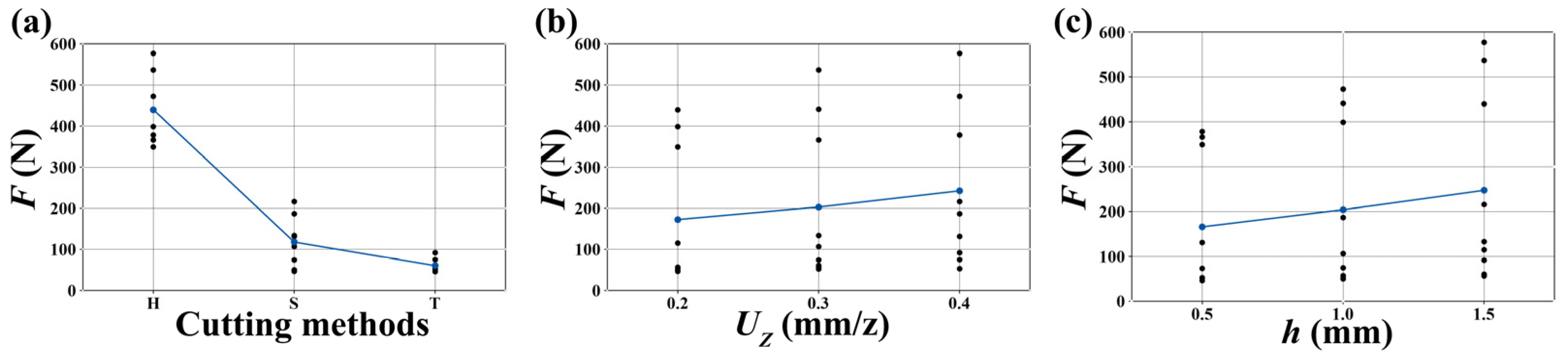 Forests 15 01516 g002