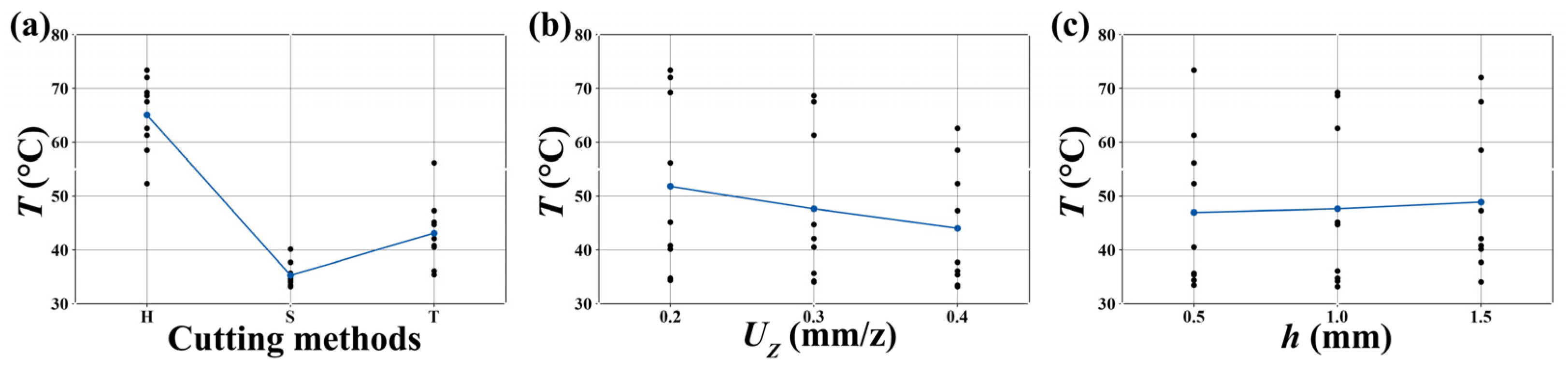 Forests 15 01516 g003