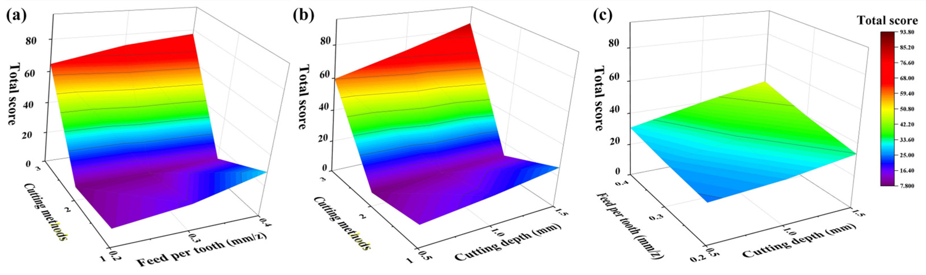 Forests 15 01516 g004