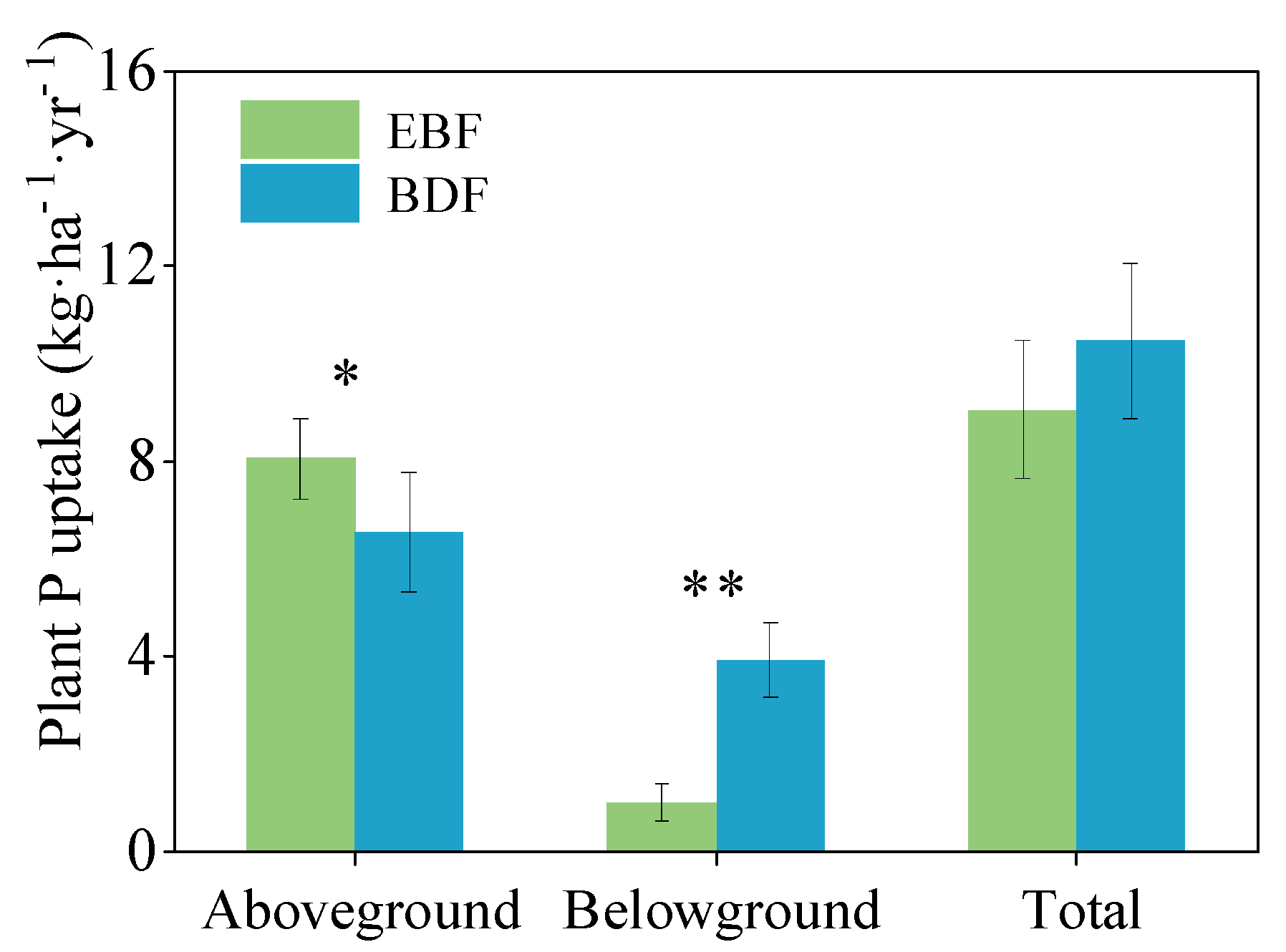 Forests 15 01518 g004