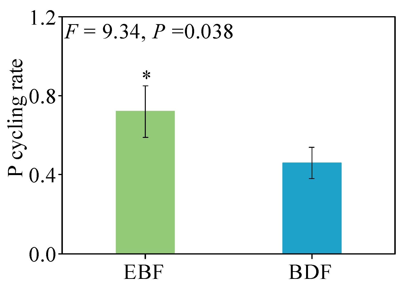 Forests 15 01518 g005